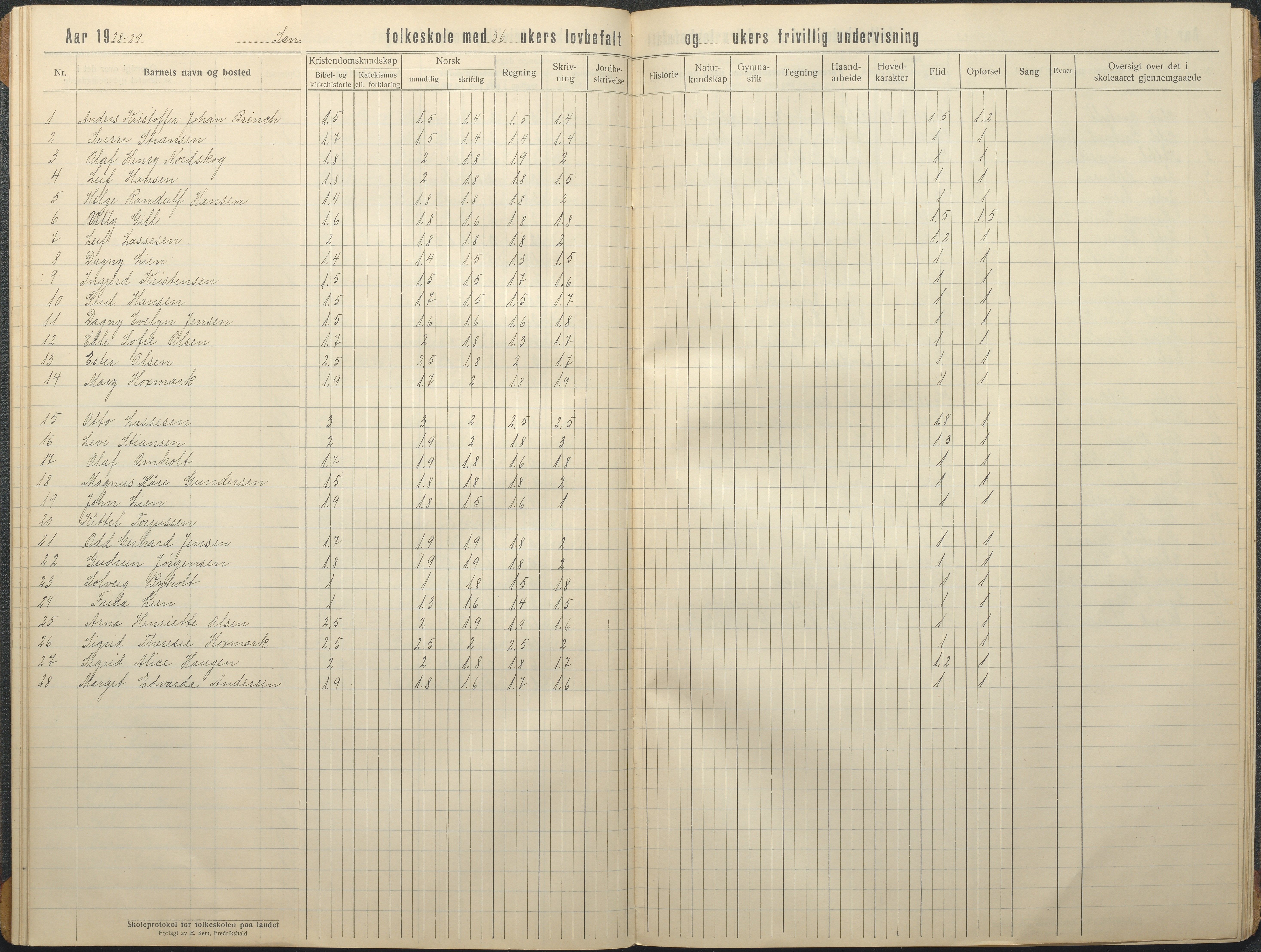 Tromøy kommune frem til 1971, AAKS/KA0921-PK/04/L0080: Sandnes - Karakterprotokoll, 1916-1939