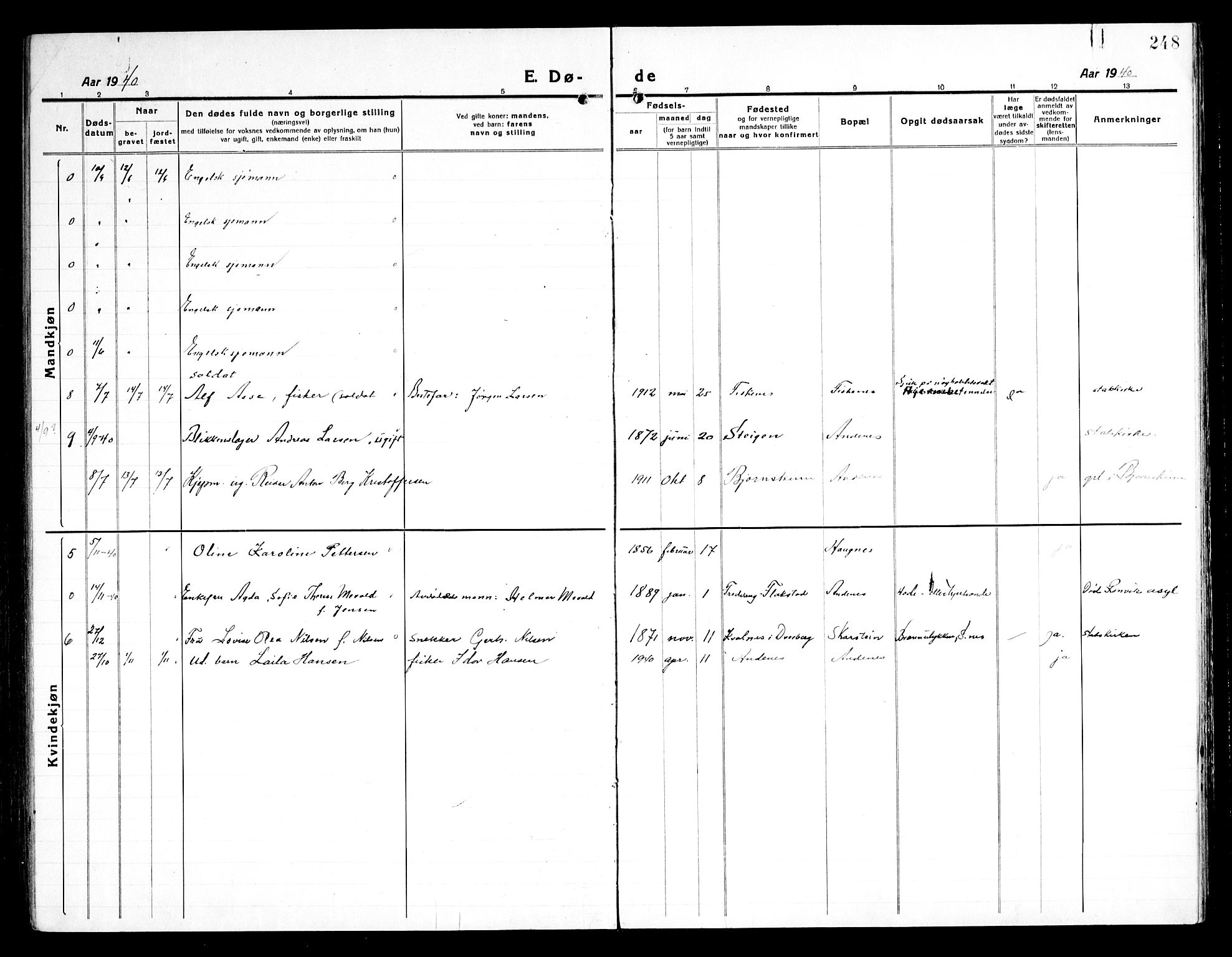 Ministerialprotokoller, klokkerbøker og fødselsregistre - Nordland, AV/SAT-A-1459/899/L1450: Klokkerbok nr. 899C05, 1918-1945, s. 248