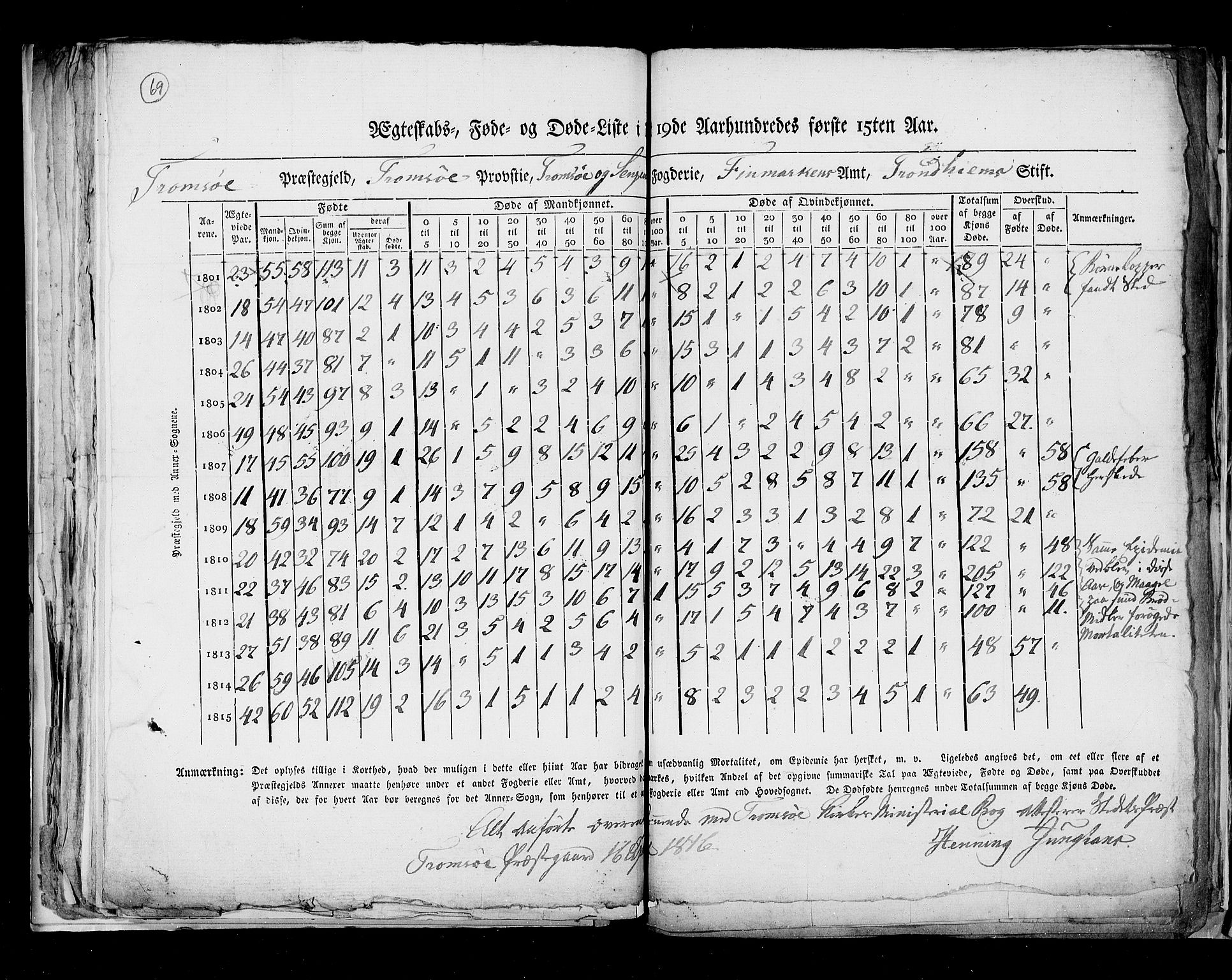 RA, Folketellingen 1815, bind 8: Folkemengdens bevegelse i Tromsø stift og byene, 1815, s. 69