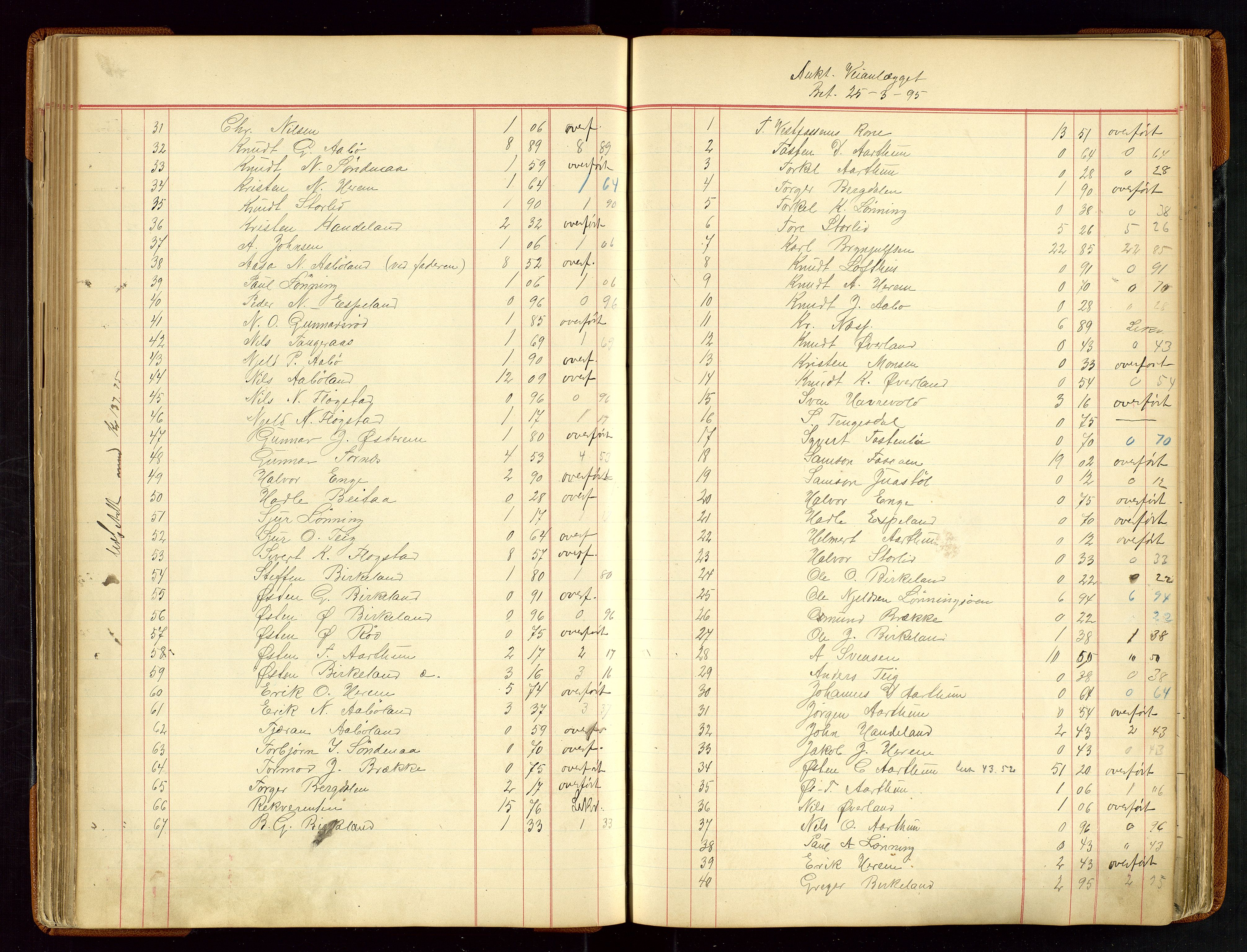 Sauda lensmannskontor, SAST/A-100177/Gja/L0007: "Auktionsprotokol for Lensmanden i Søvde"   1886-1911, 1886-1911