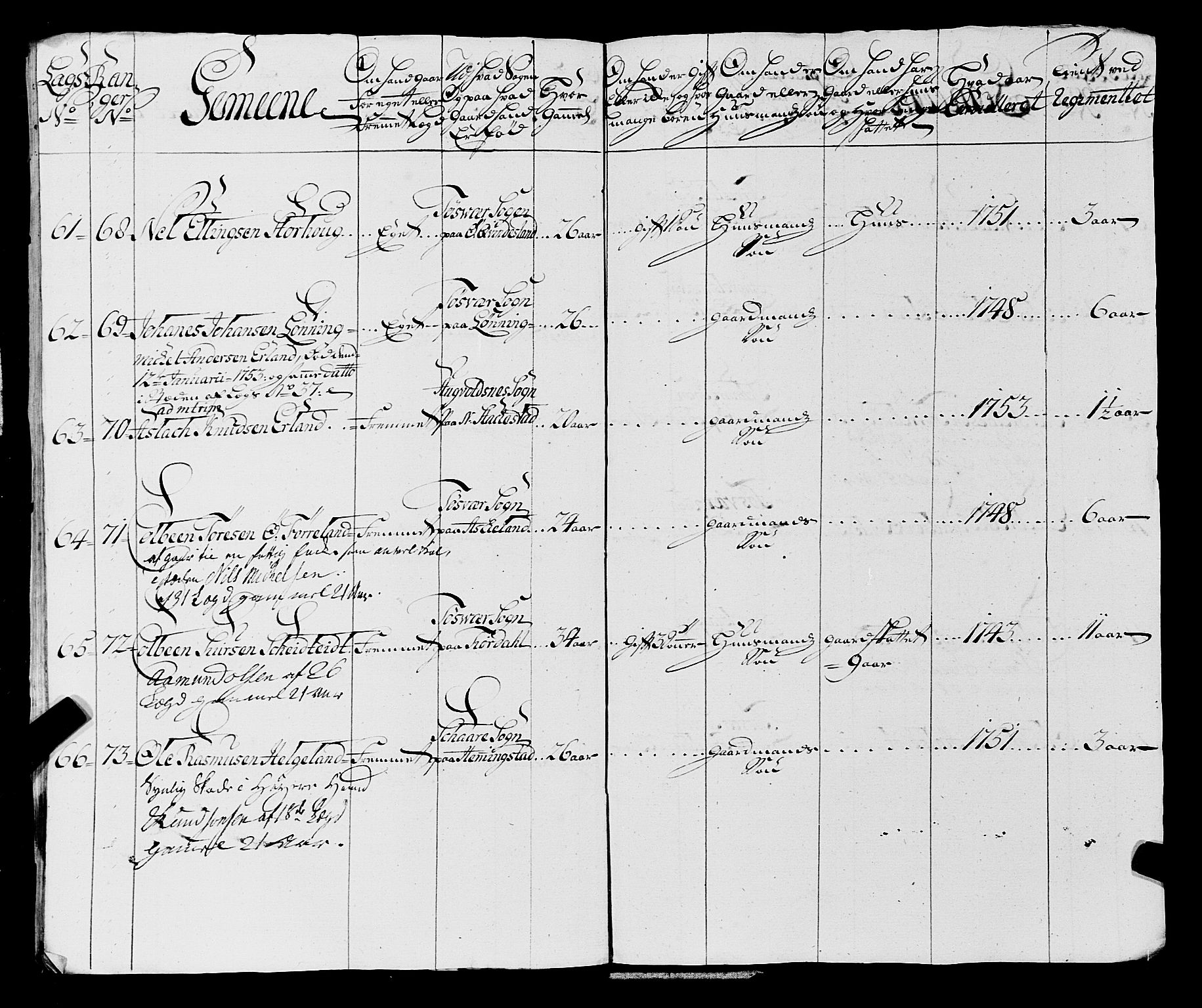 Fylkesmannen i Rogaland, AV/SAST-A-101928/99/3/325/325CA, 1655-1832, s. 4434