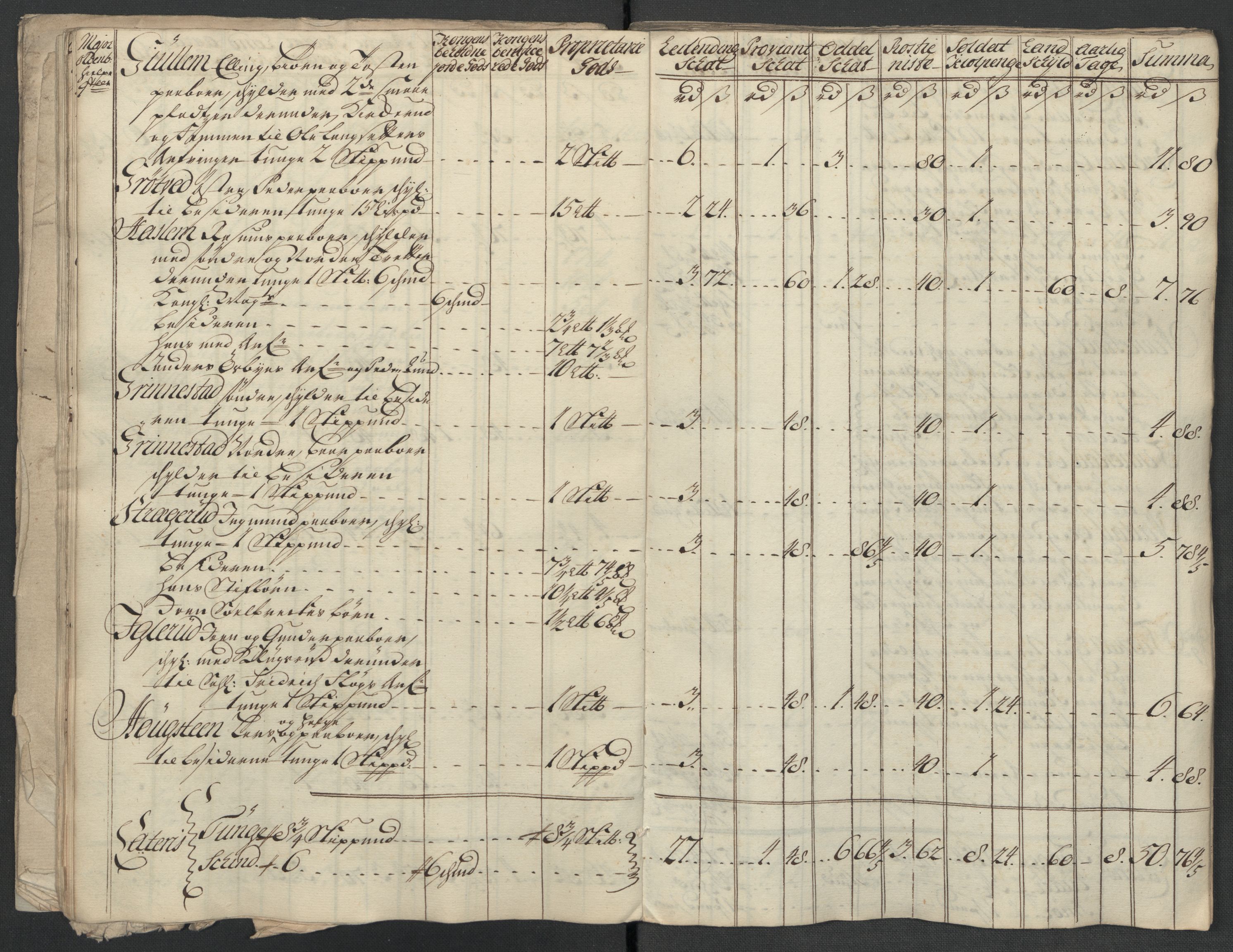 Rentekammeret inntil 1814, Reviderte regnskaper, Fogderegnskap, RA/EA-4092/R07/L0314: Fogderegnskap Rakkestad, Heggen og Frøland, 1718, s. 176