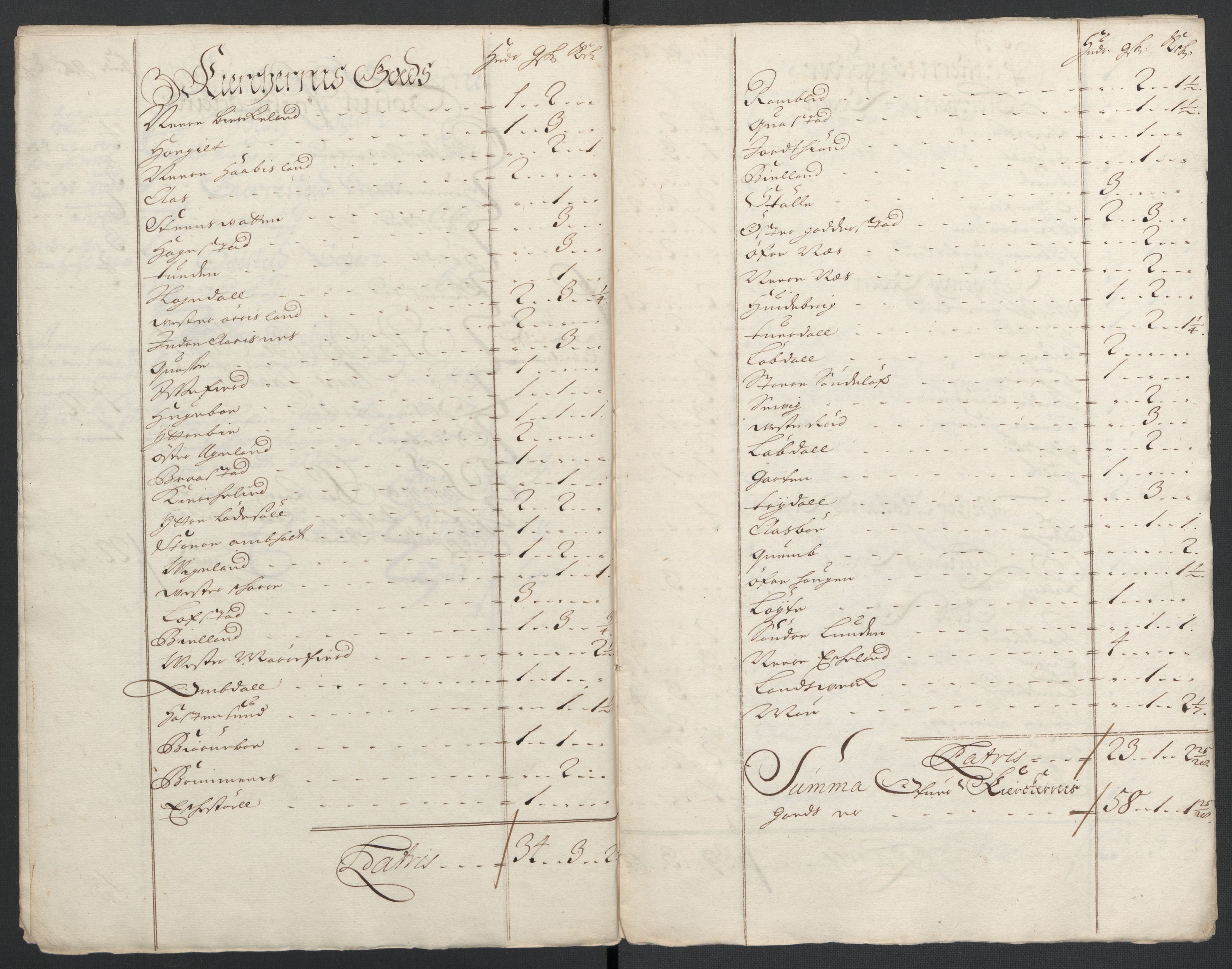 Rentekammeret inntil 1814, Reviderte regnskaper, Fogderegnskap, AV/RA-EA-4092/R39/L2313: Fogderegnskap Nedenes, 1696-1697, s. 20