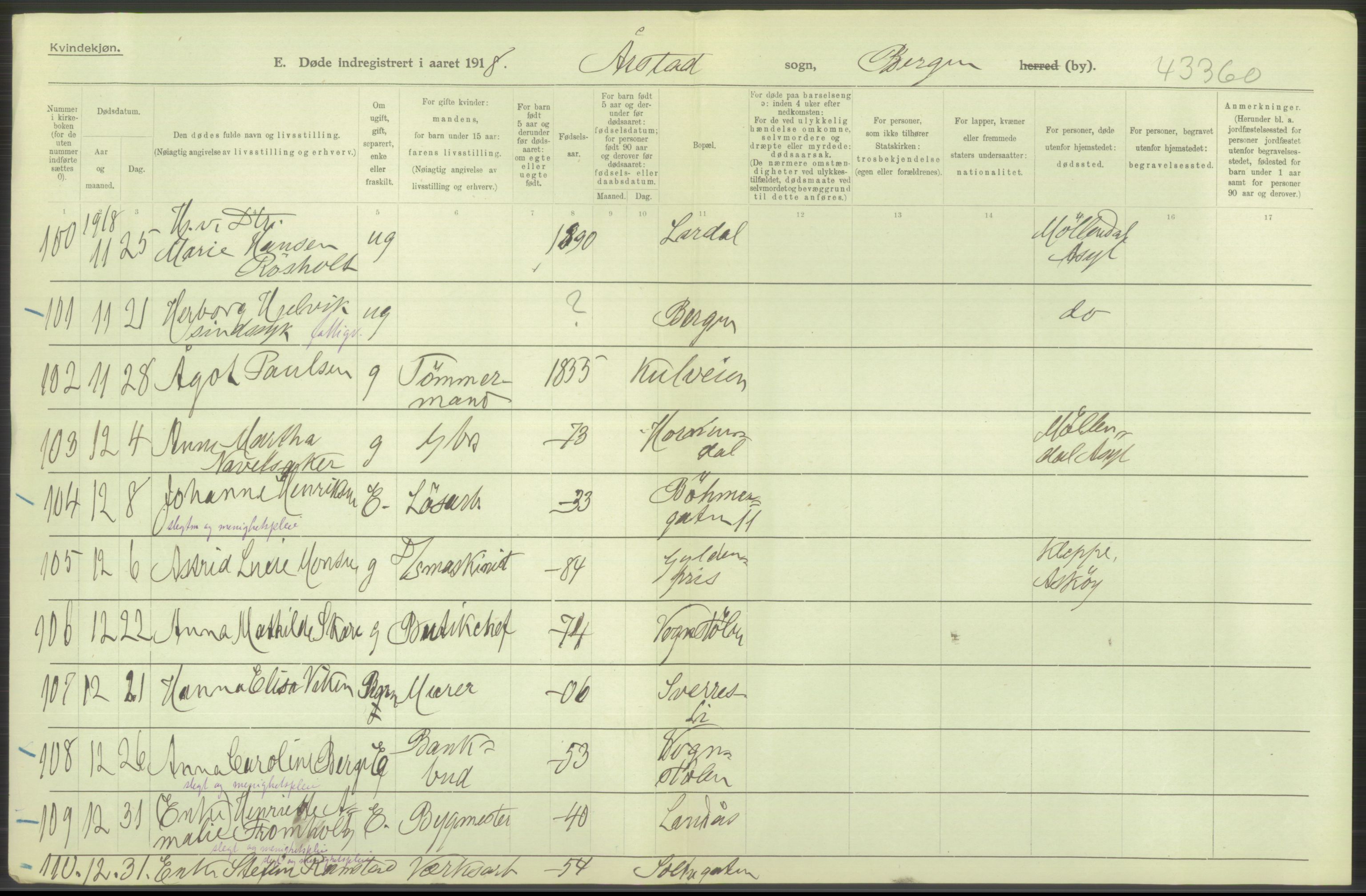 Statistisk sentralbyrå, Sosiodemografiske emner, Befolkning, AV/RA-S-2228/D/Df/Dfb/Dfbh/L0039: Bergen: Døde., 1918, s. 402