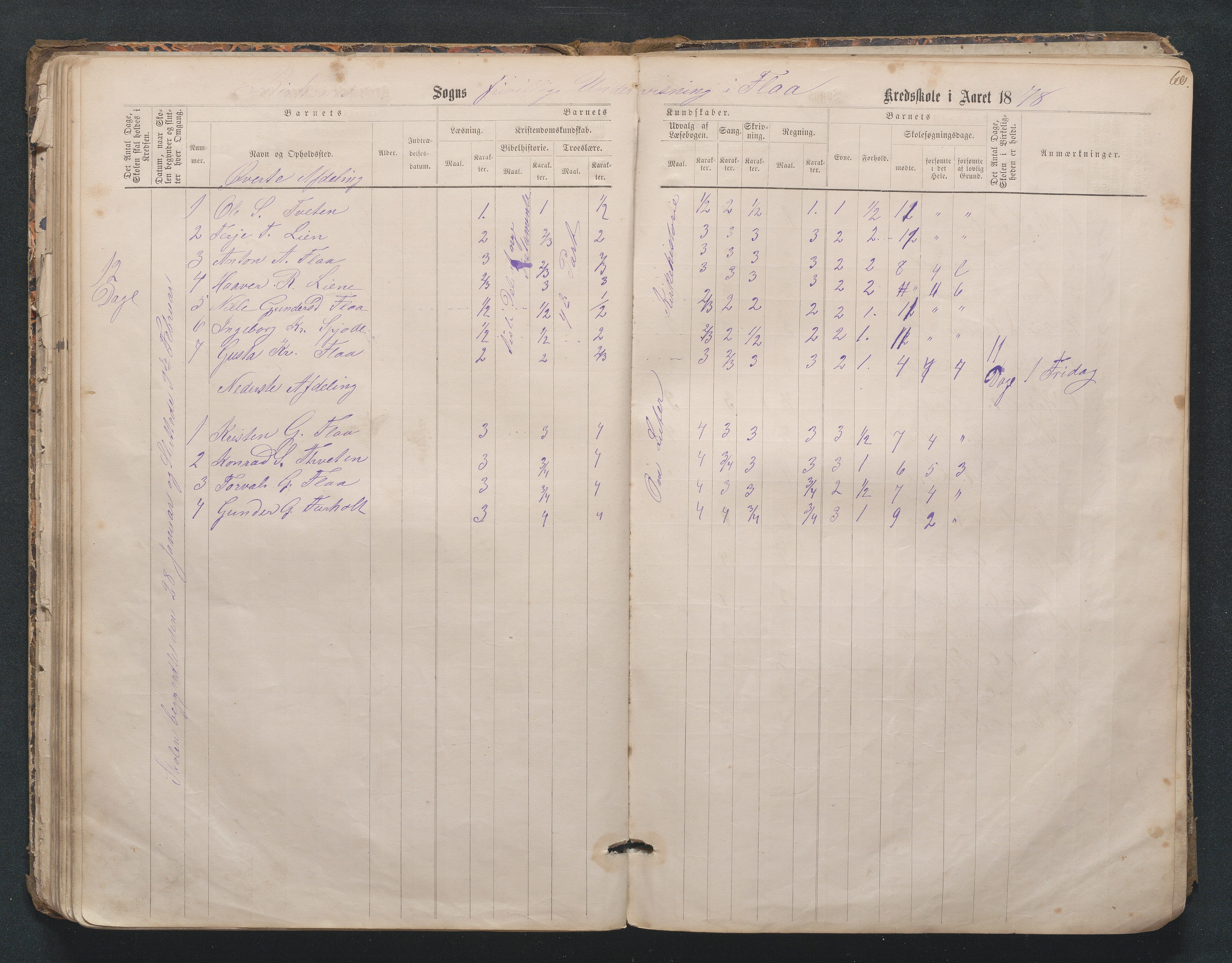 Birkenes kommune, Mosfjell skolekrets, AAKS/KA0928-550f_91/F02/L0001: Skoleprotokoll Flå og Mosfjell, 1867-1909, s. 60