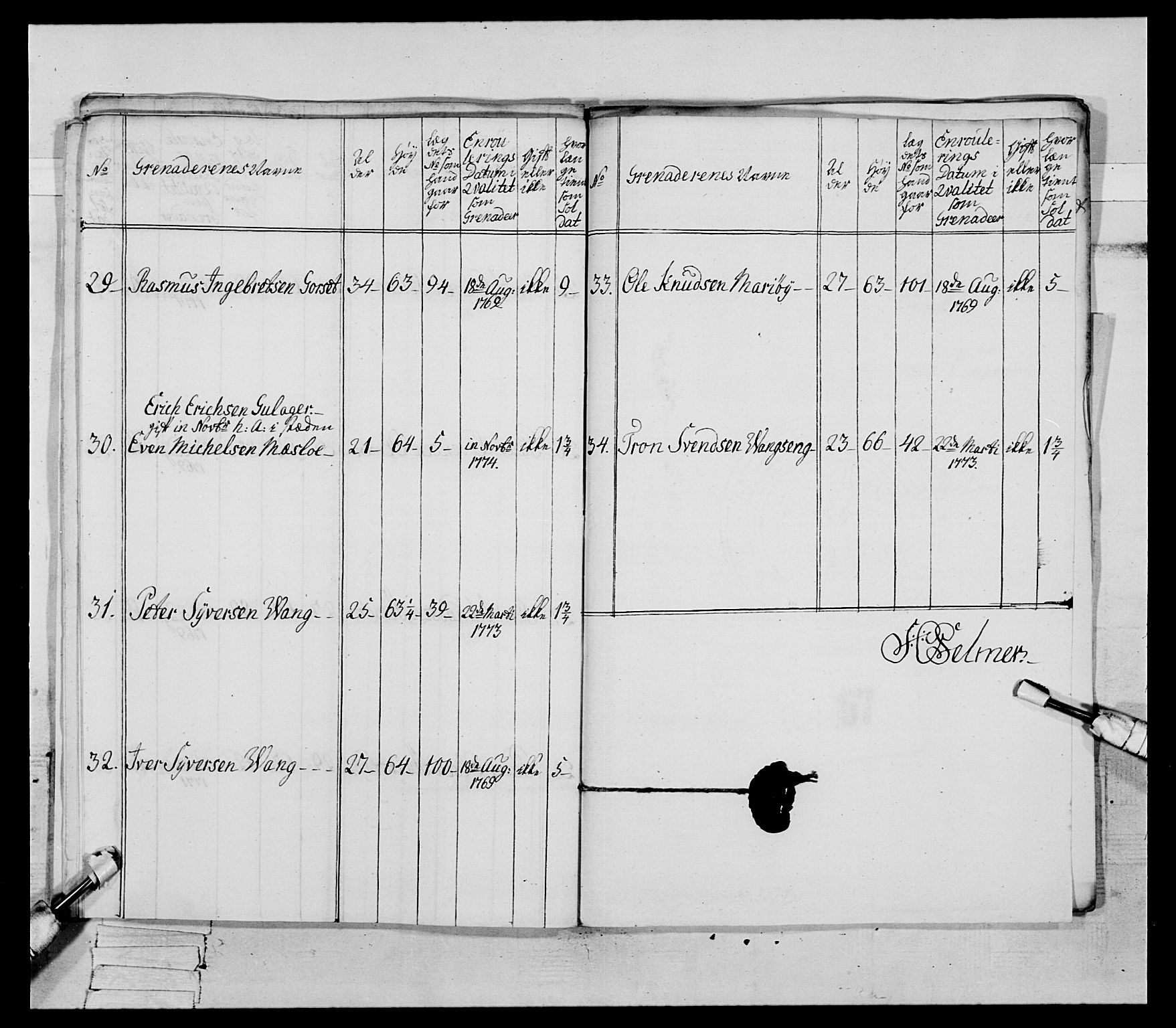 Generalitets- og kommissariatskollegiet, Det kongelige norske kommissariatskollegium, AV/RA-EA-5420/E/Eh/L0085: 3. Trondheimske nasjonale infanteriregiment, 1773-1775, s. 358