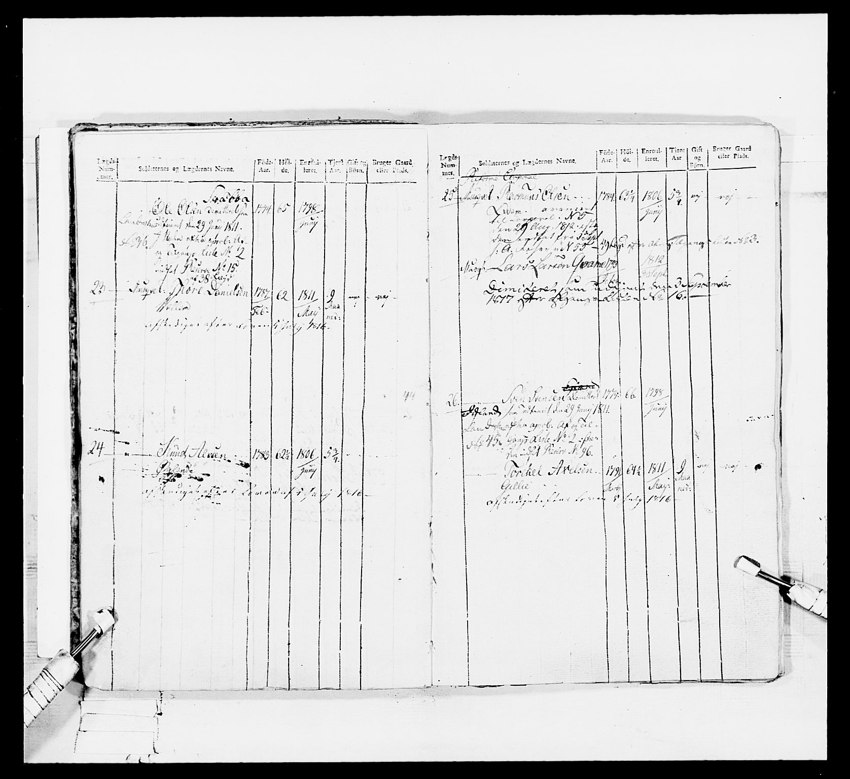 Generalitets- og kommissariatskollegiet, Det kongelige norske kommissariatskollegium, AV/RA-EA-5420/E/Eh/L0113: Vesterlenske nasjonale infanteriregiment, 1812, s. 442