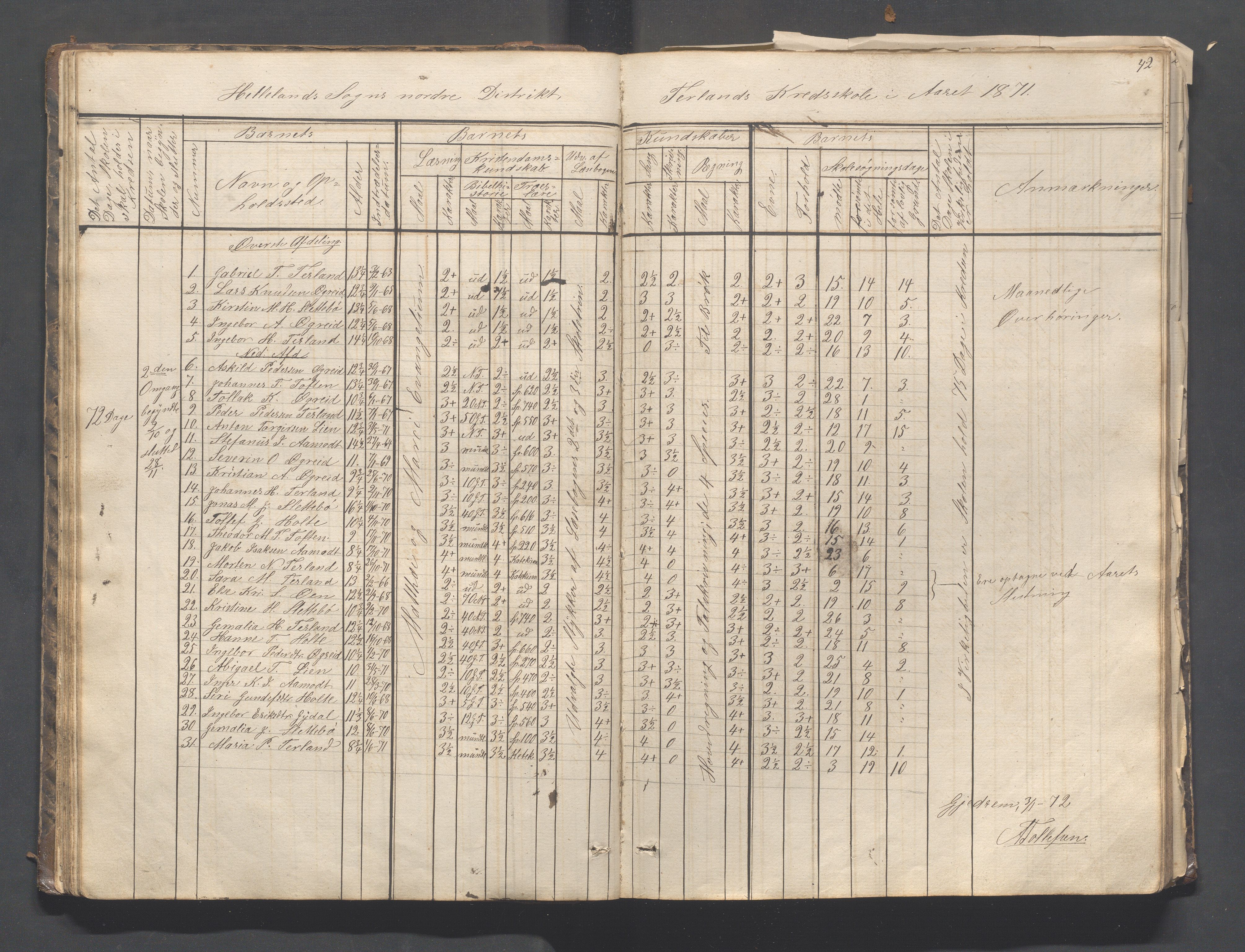 Helleland kommune - Skolekommisjonen/skolestyret, IKAR/K-100486/H/L0003: Skoleprotokoll - Nordre distrikt, 1858-1888, s. 42