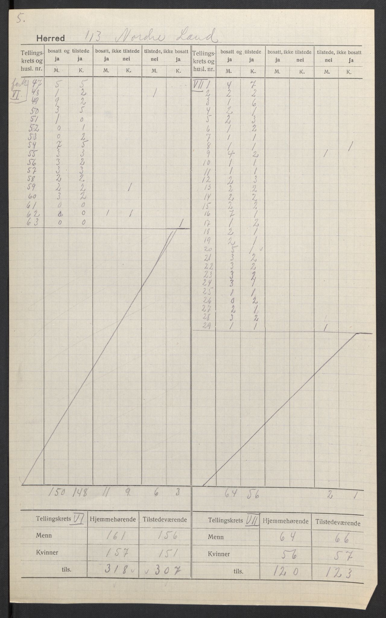 SAH, Folketelling 1920 for 0538 Nordre Land herred, 1920, s. 7