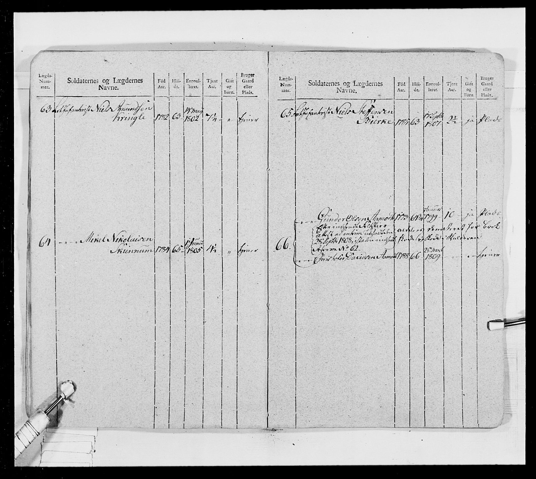 Generalitets- og kommissariatskollegiet, Det kongelige norske kommissariatskollegium, AV/RA-EA-5420/E/Eh/L0024: Norske jegerkorps, 1810-1812, s. 132