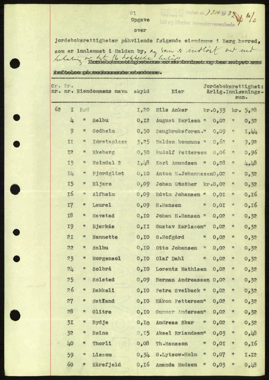 Idd og Marker sorenskriveri, AV/SAO-A-10283/G/Gb/Gbc/L0001: Pantebok nr. B1-3, 1936-1939, Dagboknr: 1306/1937