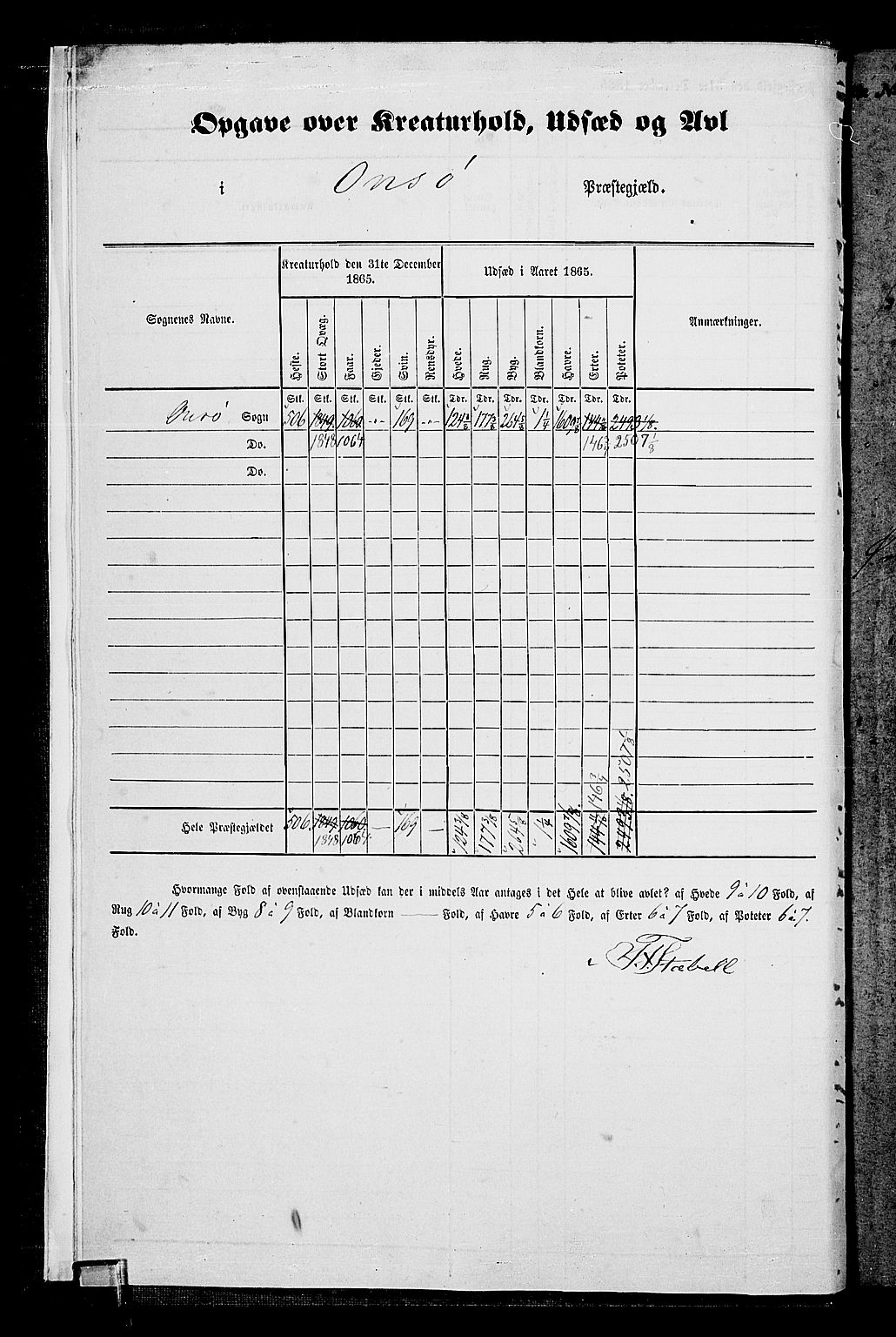 RA, Folketelling 1865 for 0134P Onsøy prestegjeld, 1865, s. 9