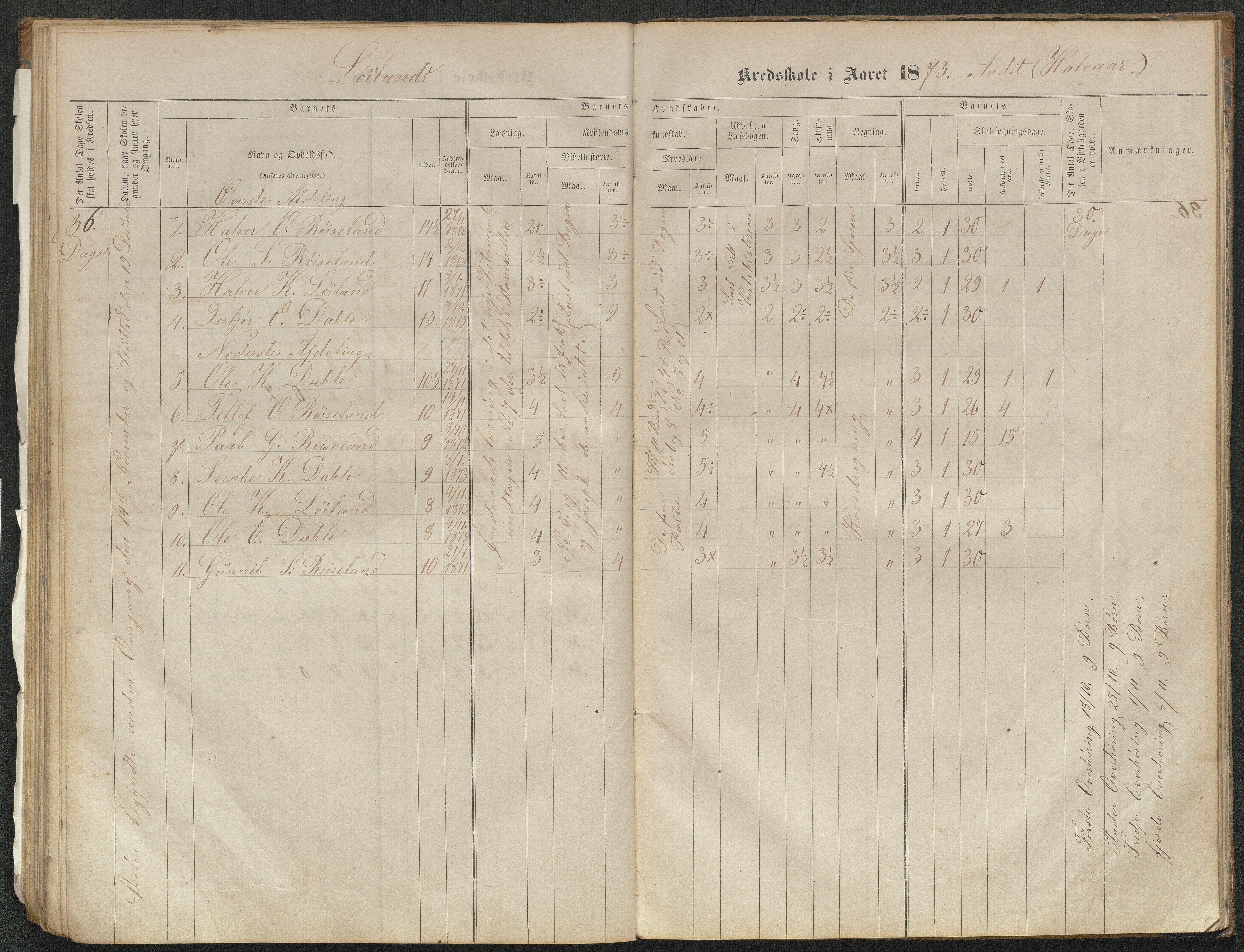 Valle kommune, AAKS/KA0940-PK/03/L0051: Protokoll over skolehold og skolesøkning for Bjørnarå og Løland, 1863-1881