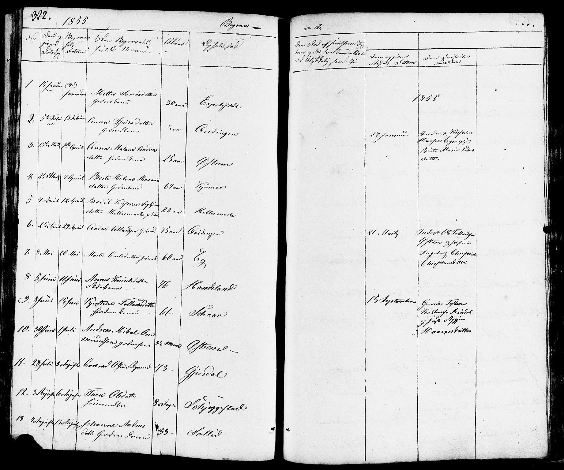 Lund sokneprestkontor, AV/SAST-A-101809/S07/L0003: Klokkerbok nr. B 3, 1848-1885, s. 322