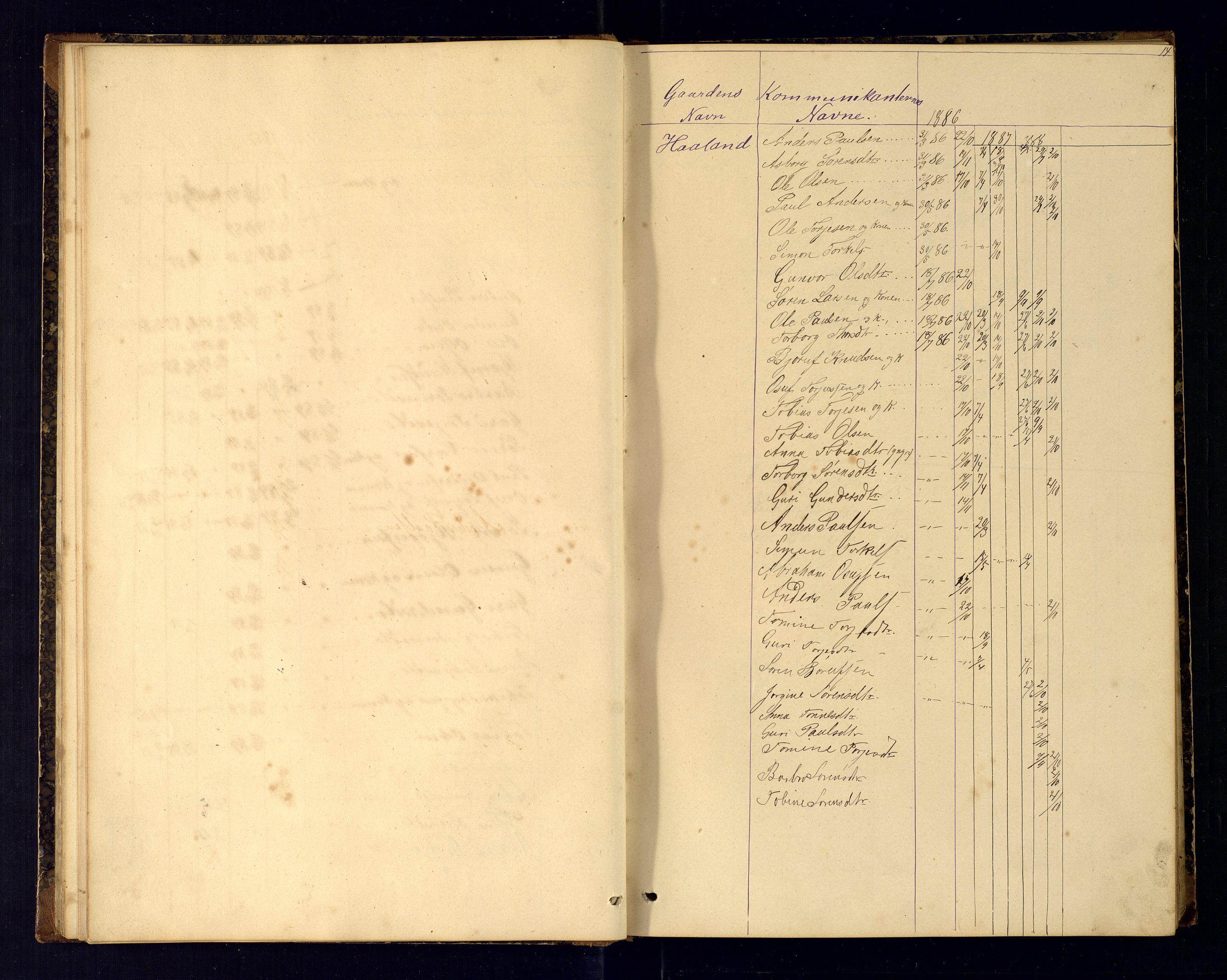 Bjelland sokneprestkontor, AV/SAK-1111-0005/F/Fc/Fcc/L0004: Kommunikantprotokoll nr. C-4, 1883-1922, s. 15