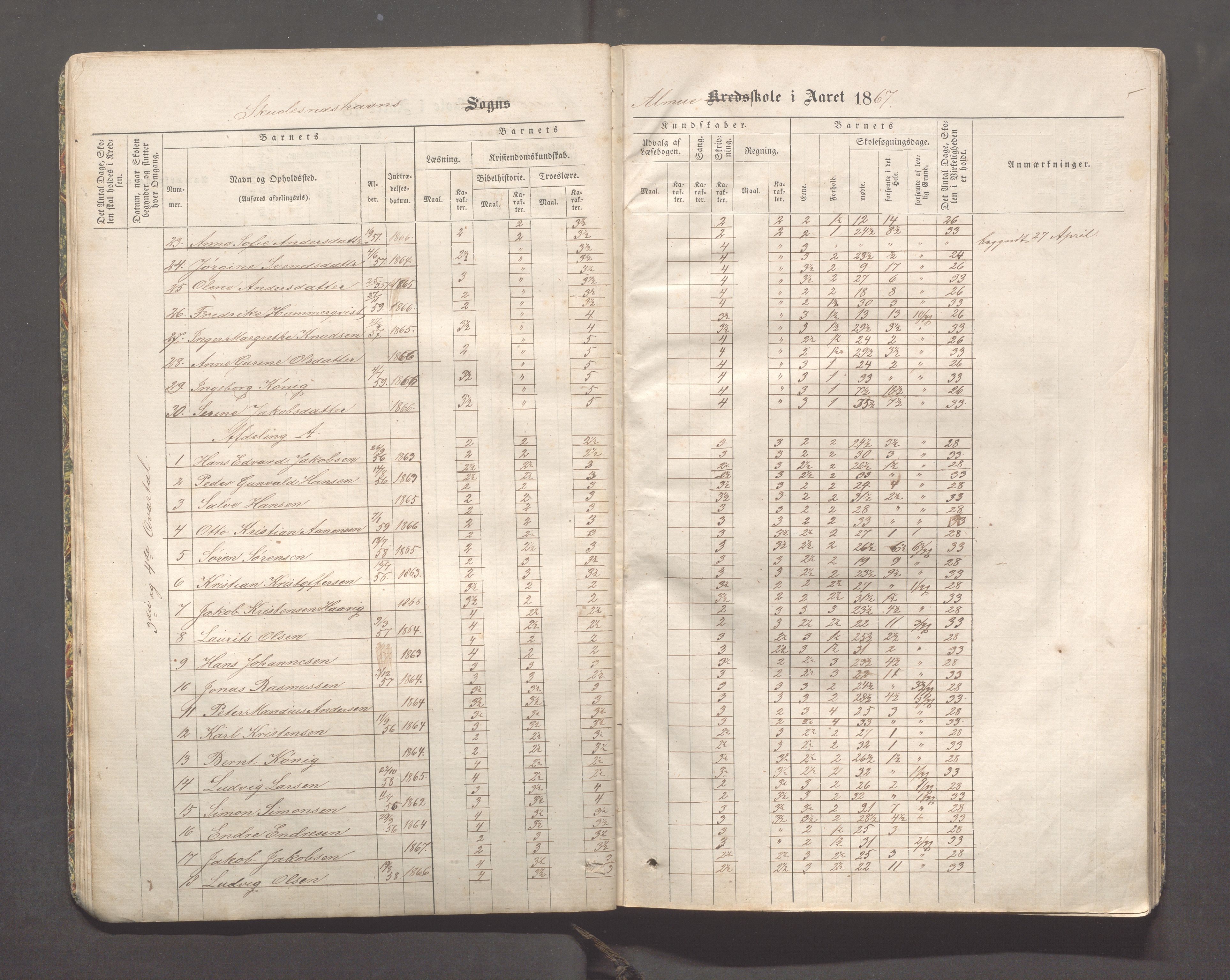 Skudeneshavn kommune - Skudeneshavn skole, IKAR/A-373/F/L0001: Karakterprotokoll, 1866-1871, s. 15