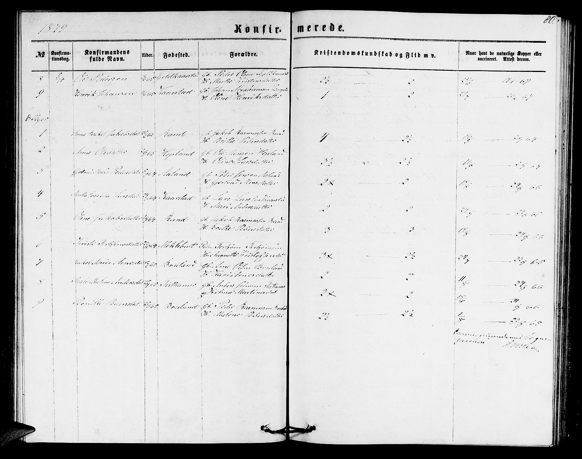 Innvik sokneprestembete, SAB/A-80501: Klokkerbok nr. C 2, 1864-1882, s. 80