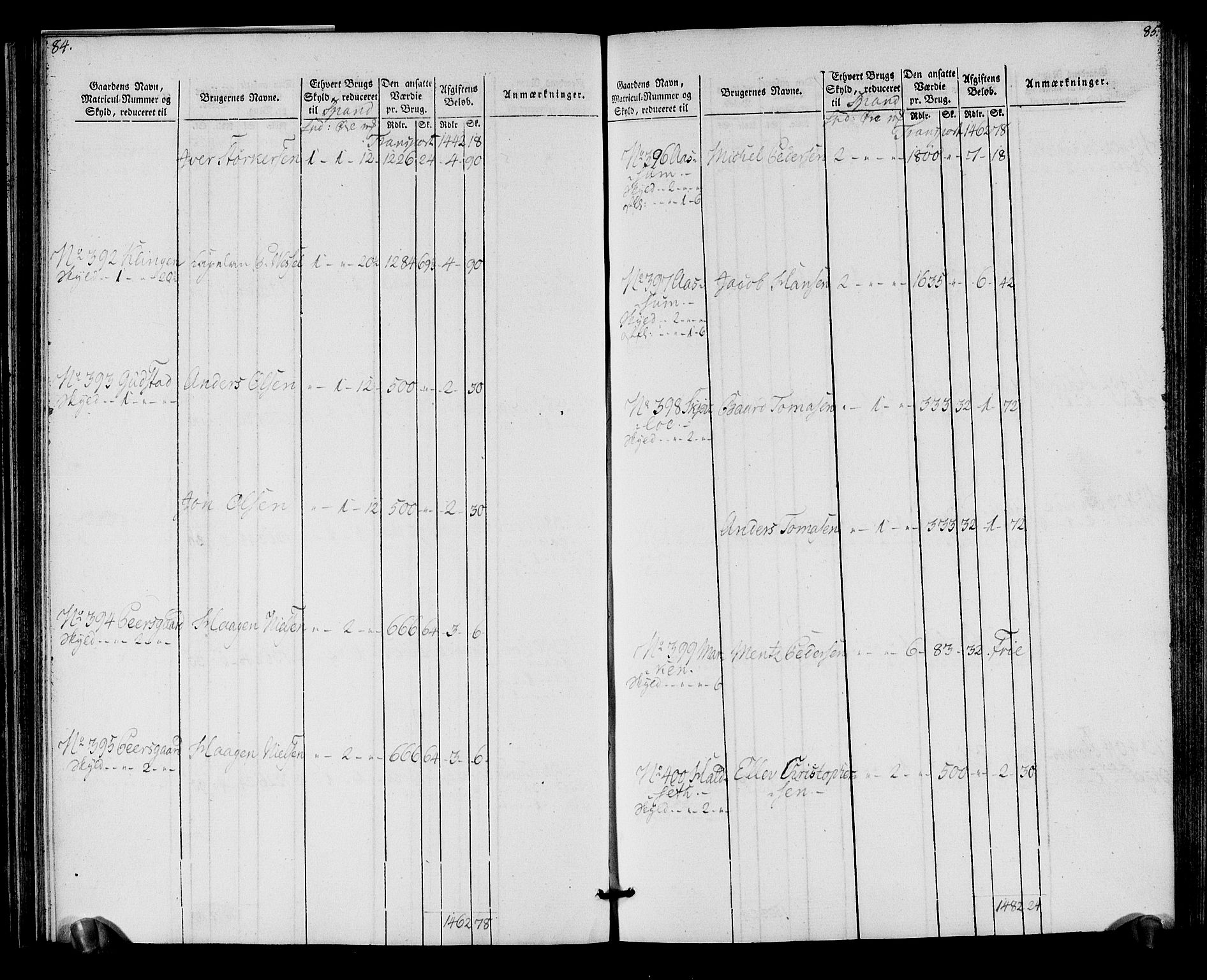 Rentekammeret inntil 1814, Realistisk ordnet avdeling, AV/RA-EA-4070/N/Ne/Nea/L0152: Inderøy fogderi. Oppebørselsregister, 1803-1804, s. 46