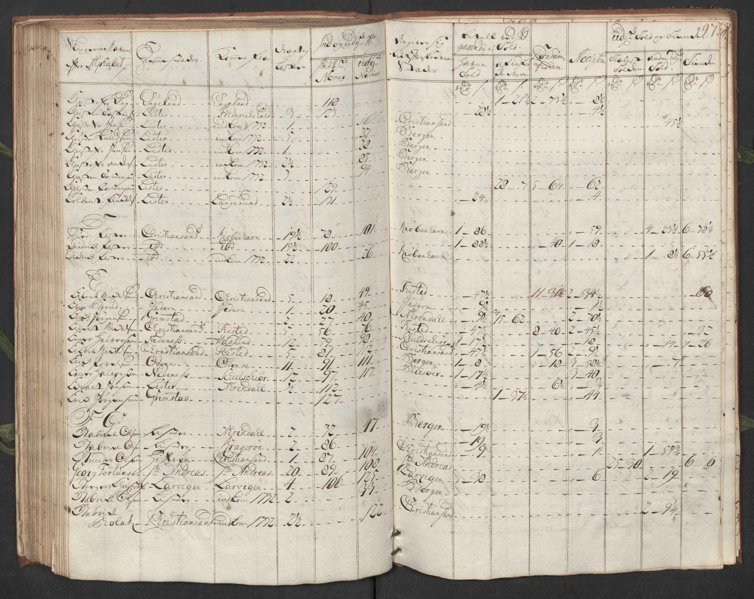 Generaltollkammeret, tollregnskaper, AV/RA-EA-5490/R19/L0007/0001: Tollregnskaper Flekkefjord / Hovedtollbok, 1733, s. 96b-97a