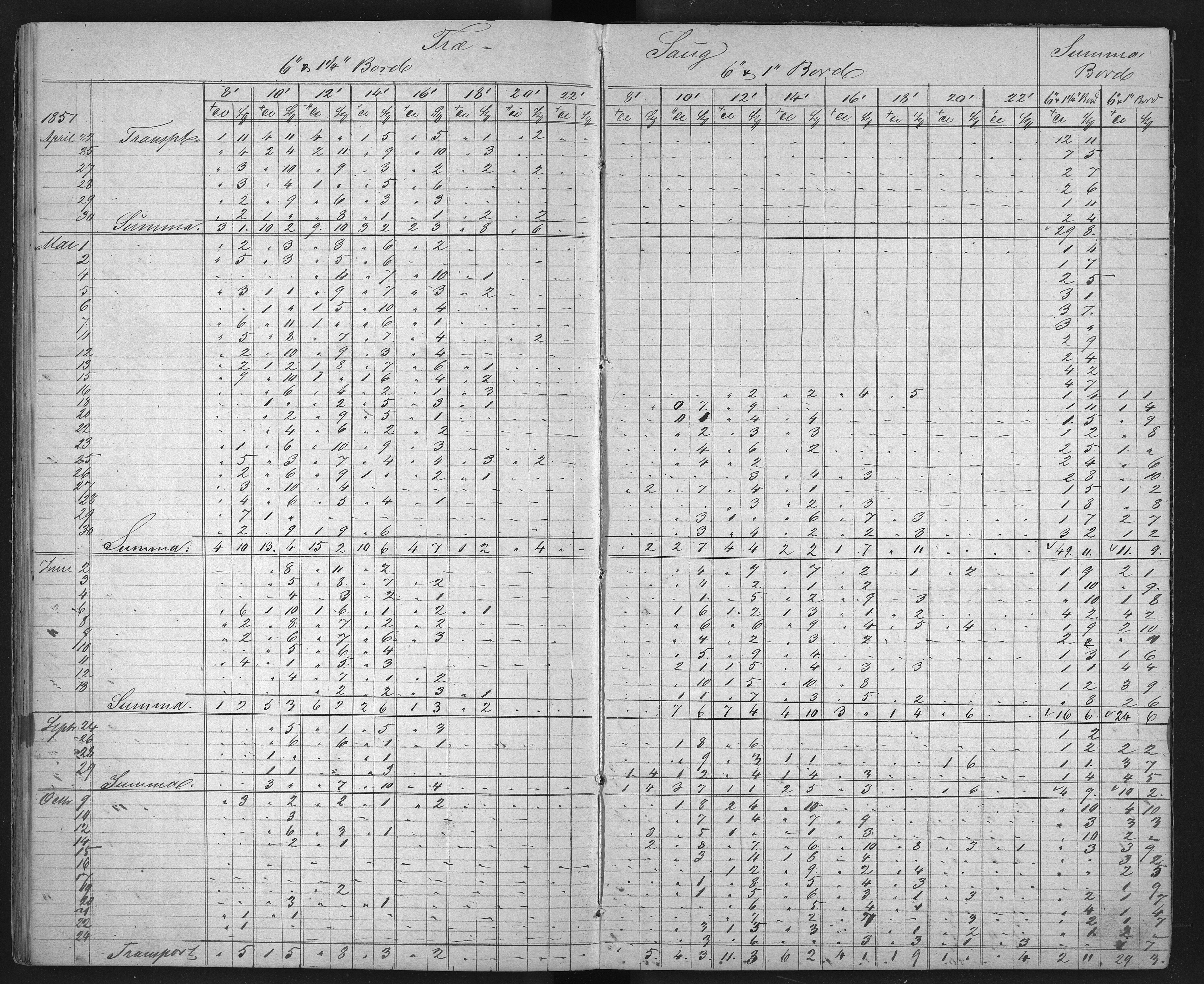 Froland Verk, AAKS/DA-1023/1/01/L0009: Sagbruksbok, 1850-1858