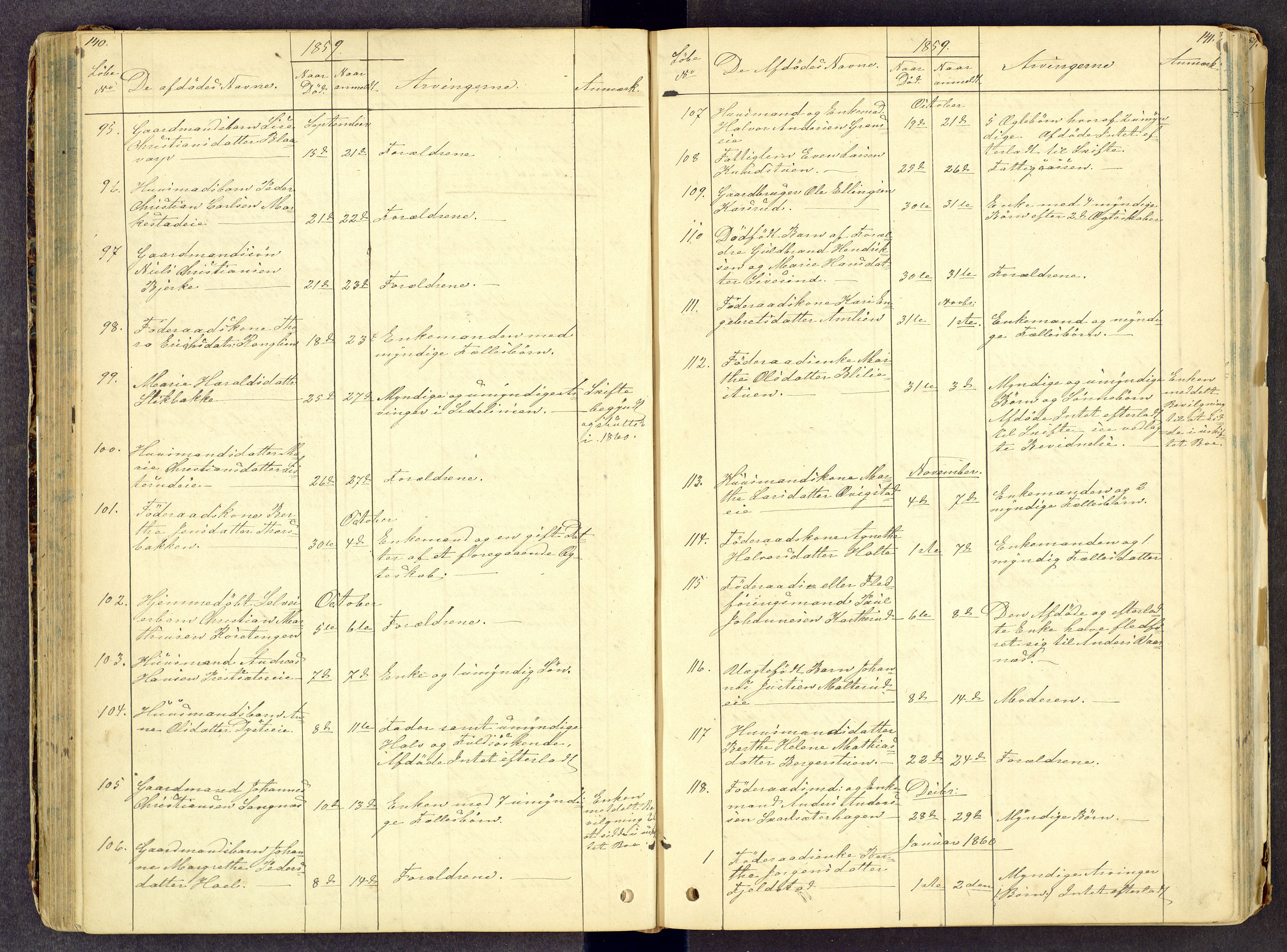 Toten tingrett, AV/SAH-TING-006/J/Jl/L0001: Dødsfallsjournal, 1853-1875, s. 140-141