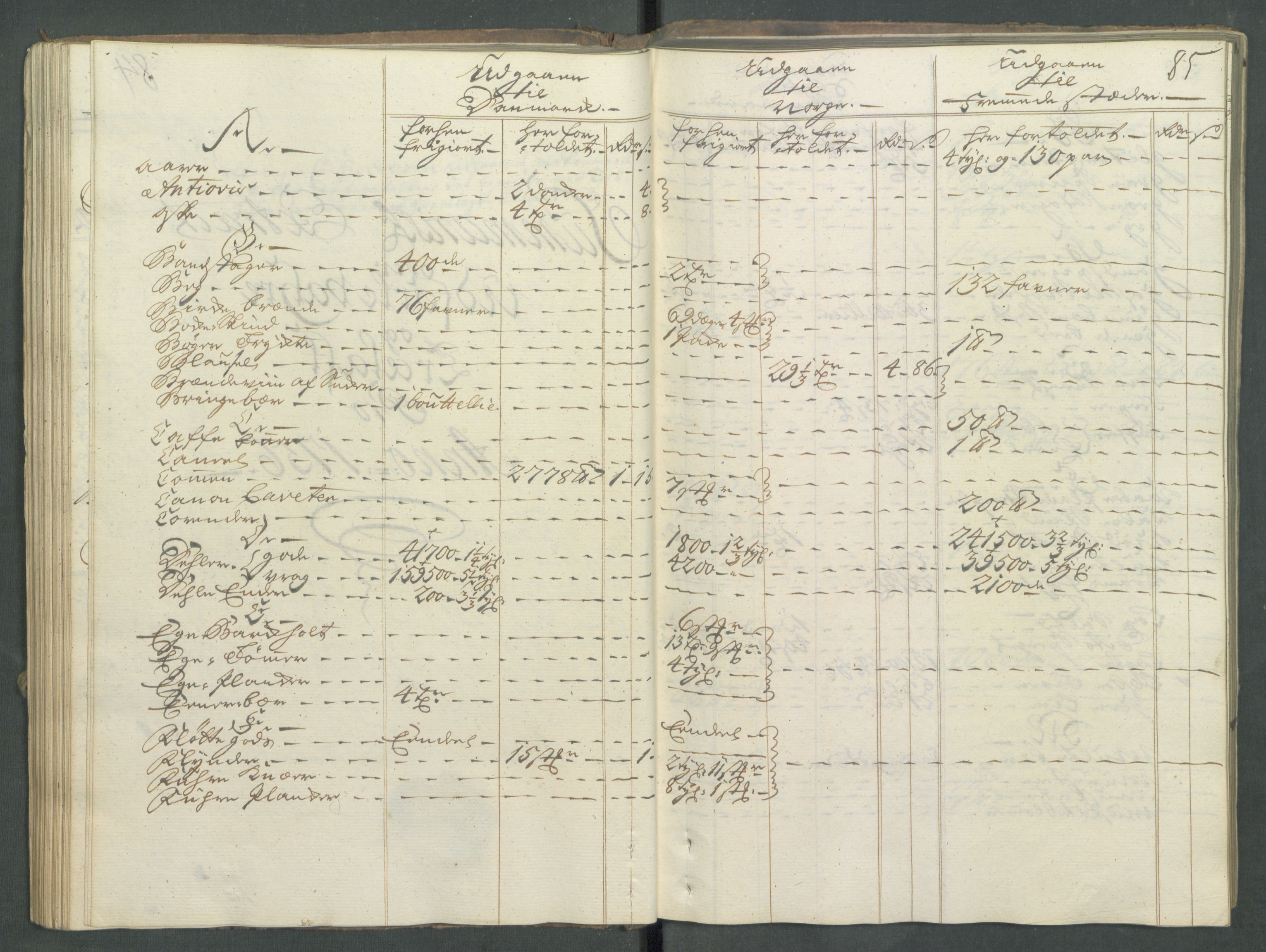 Generaltollkammeret, tollregnskaper, AV/RA-EA-5490/R01/L0029/0001: Tollregnskaper Fredrikshald / Utgående hovedtollbok, 1756, s. 84b-85a