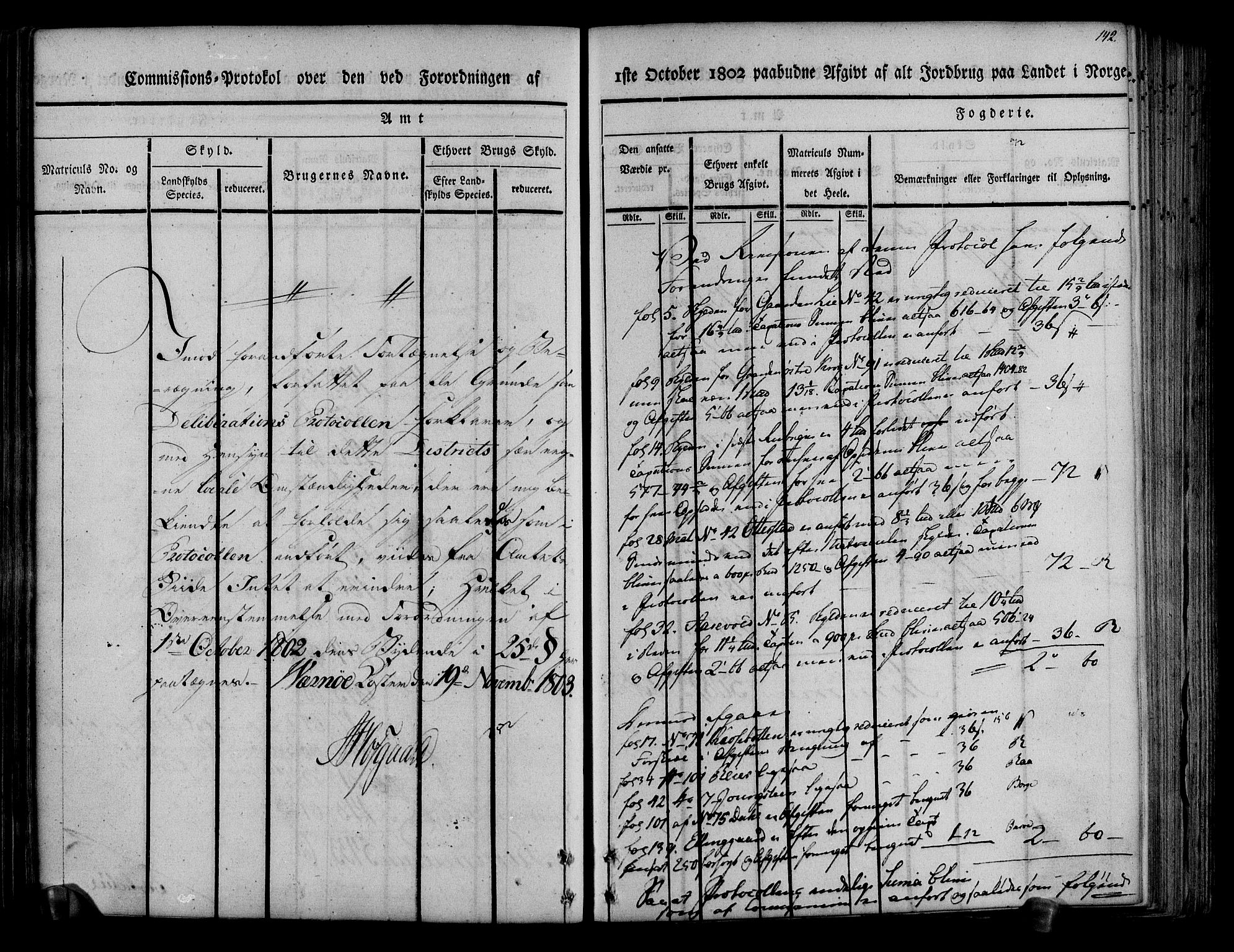 Rentekammeret inntil 1814, Realistisk ordnet avdeling, AV/RA-EA-4070/N/Ne/Nea/L0008: Moss, Tune og Veme fogderi. Kommisjonsprotokoll, 1803, s. 143