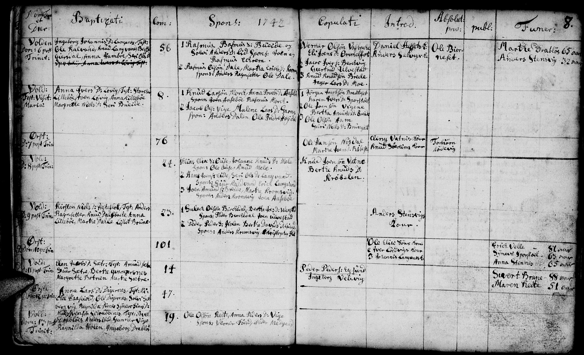 Ministerialprotokoller, klokkerbøker og fødselsregistre - Møre og Romsdal, AV/SAT-A-1454/511/L0135: Ministerialbok nr. 511A02, 1741-1760, s. 8
