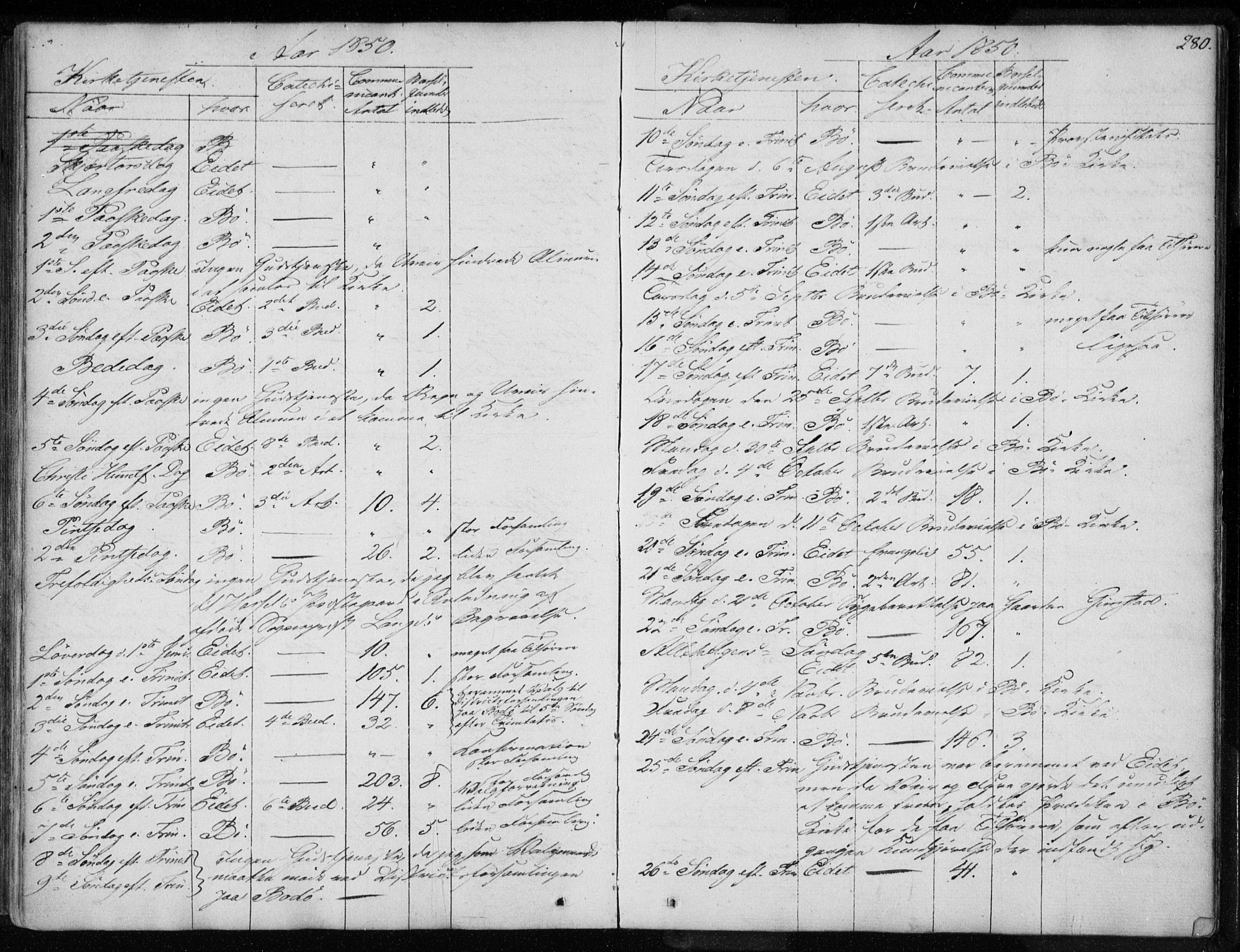 Ministerialprotokoller, klokkerbøker og fødselsregistre - Nordland, AV/SAT-A-1459/891/L1299: Ministerialbok nr. 891A04, 1841-1856, s. 280