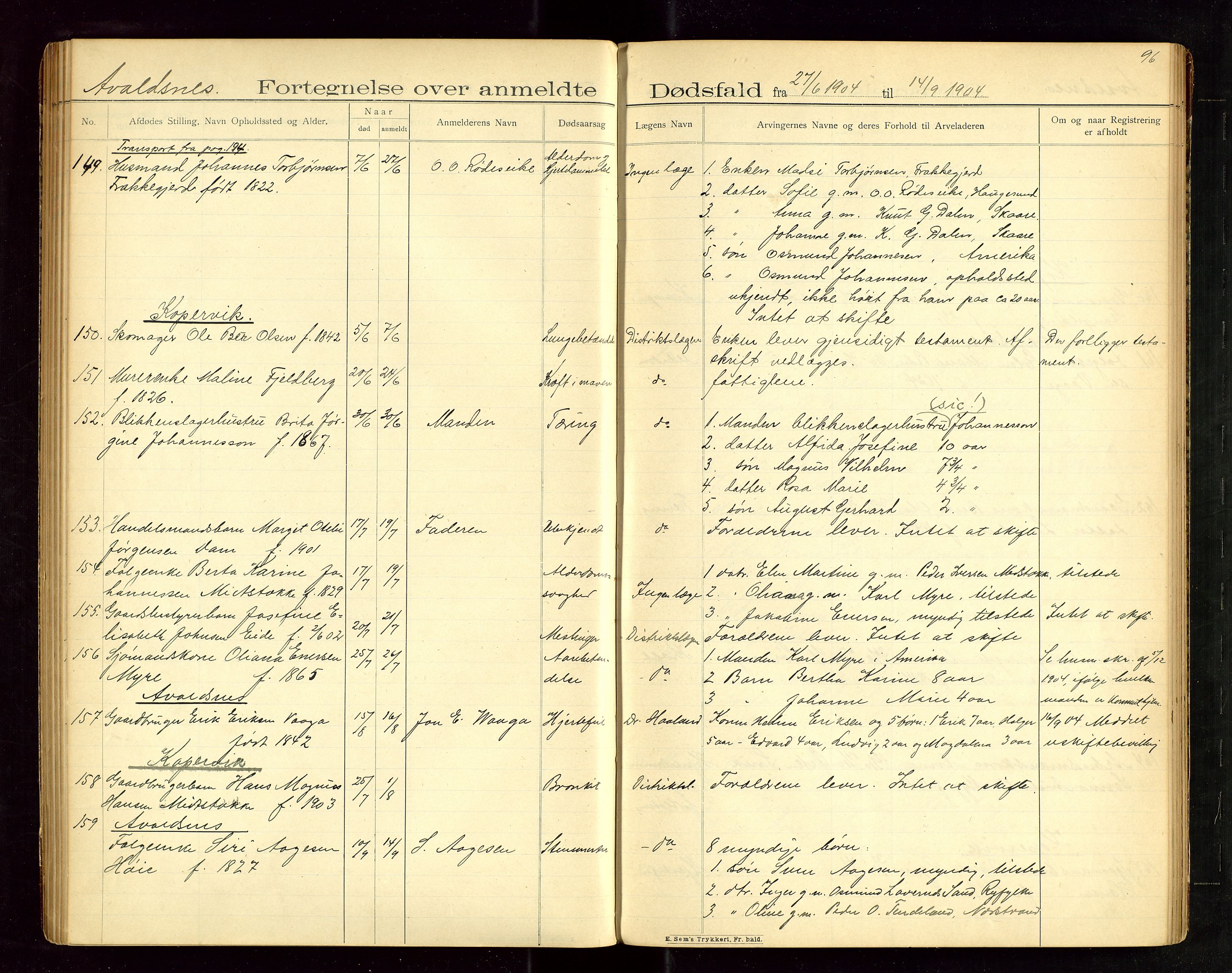 Karmsund sorenskriveri, AV/SAST-A-100311/01/IV/IVAB/L0003: DØDSFALLSPROTOKOLL, 1902-1905, s. 95-96