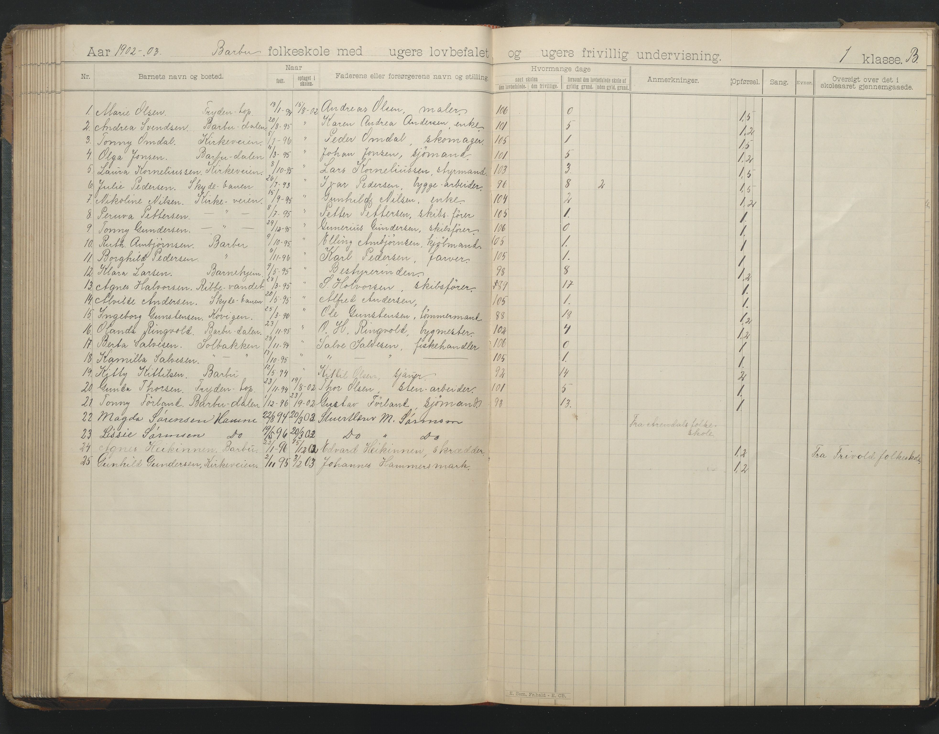 Arendal kommune, Katalog I, AAKS/KA0906-PK-I/07/L0166: Skoleprotokoll for friskolen, 1895-1903