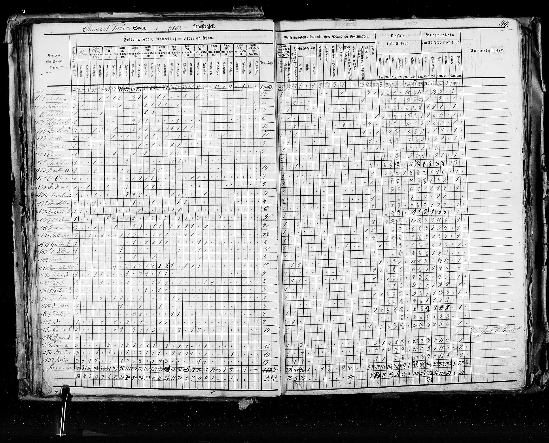 RA, Folketellingen 1835, bind 2: Akershus amt og Smålenenes amt, 1835, s. 44