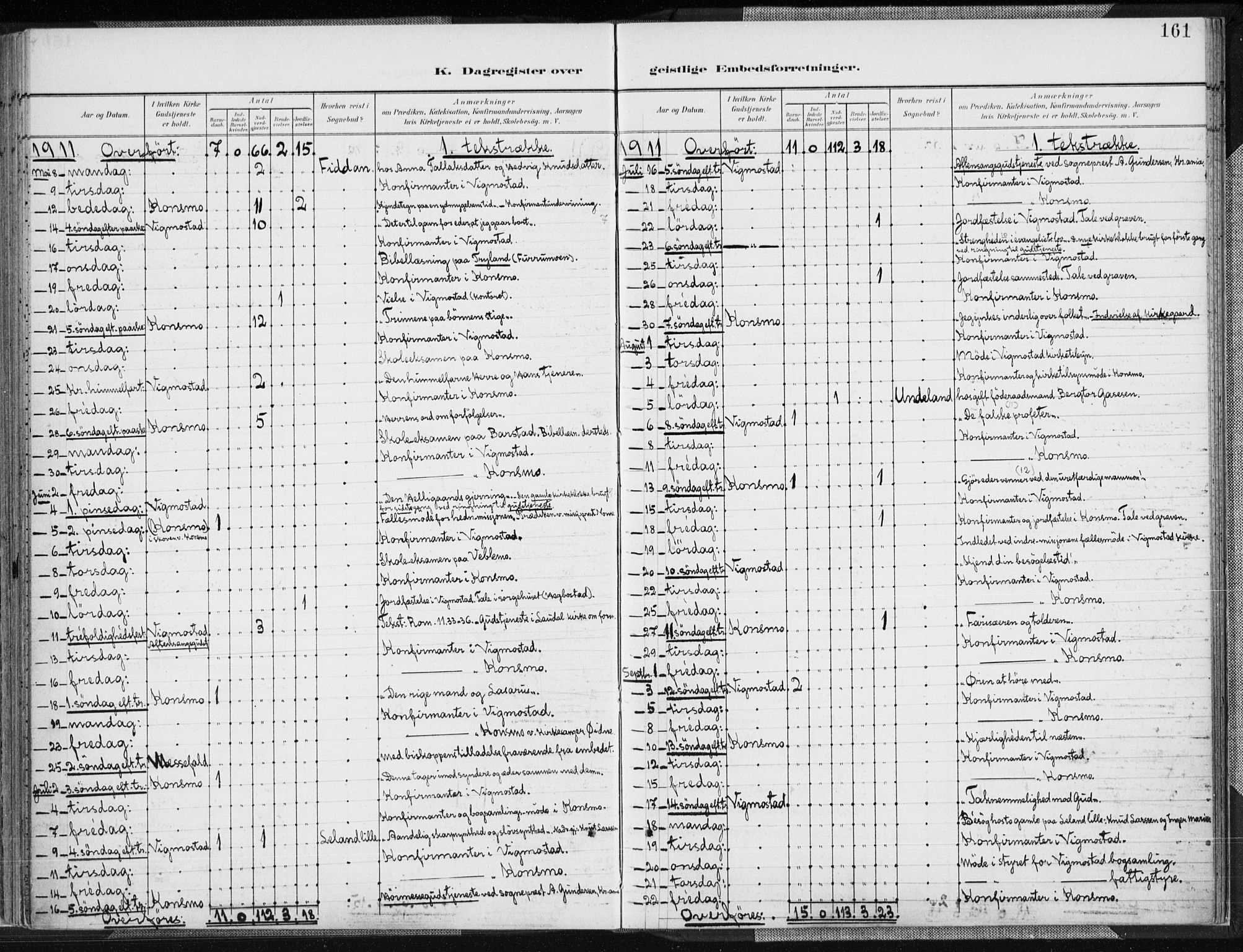 Nord-Audnedal sokneprestkontor, AV/SAK-1111-0032/F/Fa/Fab/L0004: Ministerialbok nr. A 4, 1901-1917, s. 161