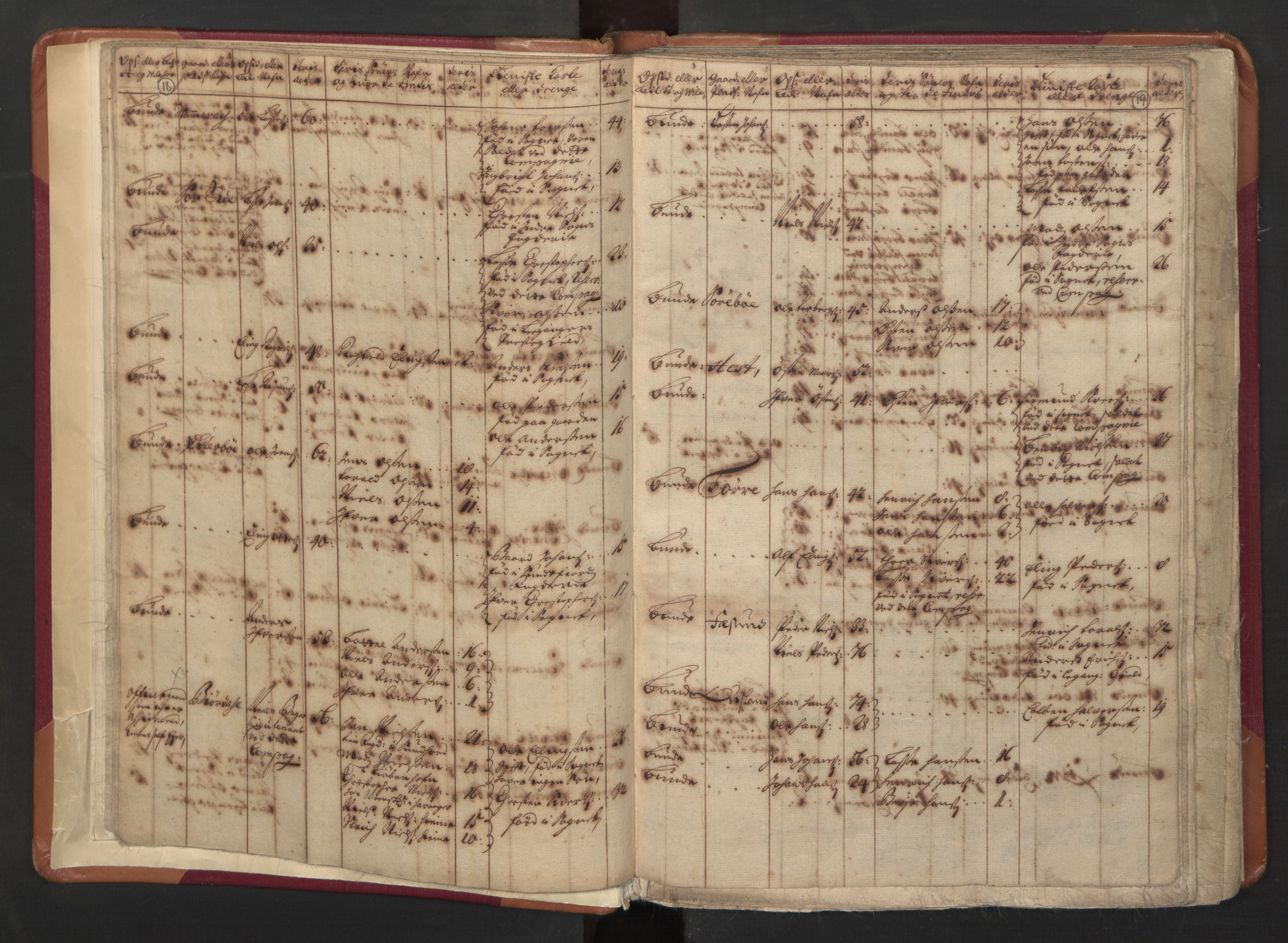 RA, Manntallet 1701, nr. 8: Ytre Sogn fogderi og Indre Sogn fogderi, 1701, s. 18-19
