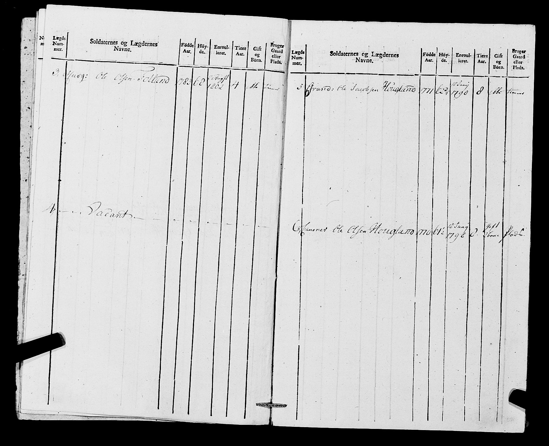 Fylkesmannen i Rogaland, AV/SAST-A-101928/99/3/325/325CA, 1655-1832, s. 9366