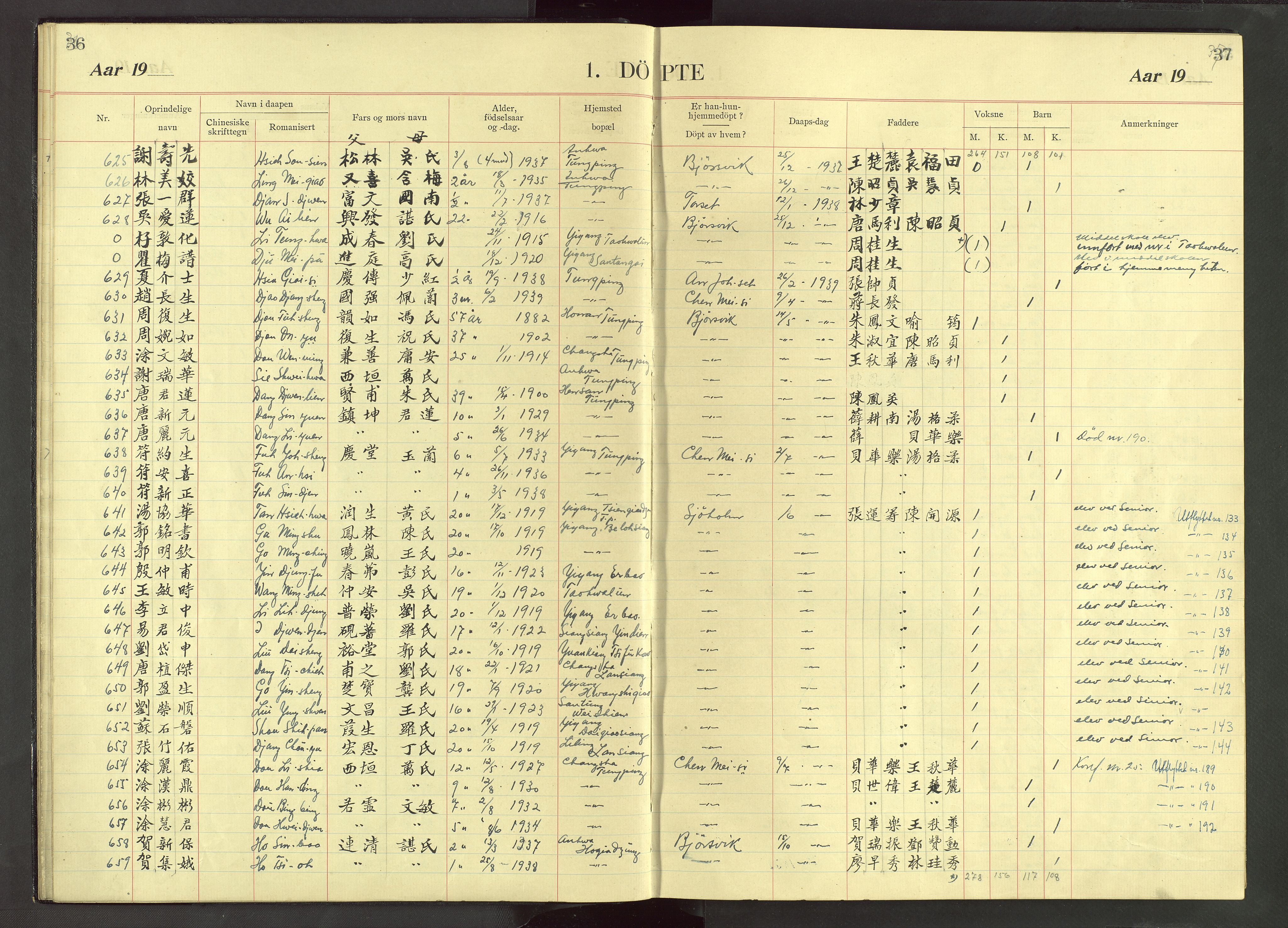 Det Norske Misjonsselskap - utland - Kina (Hunan), VID/MA-A-1065/Dm/L0071: Ministerialbok nr. 109, 1907-1948, s. 36-37