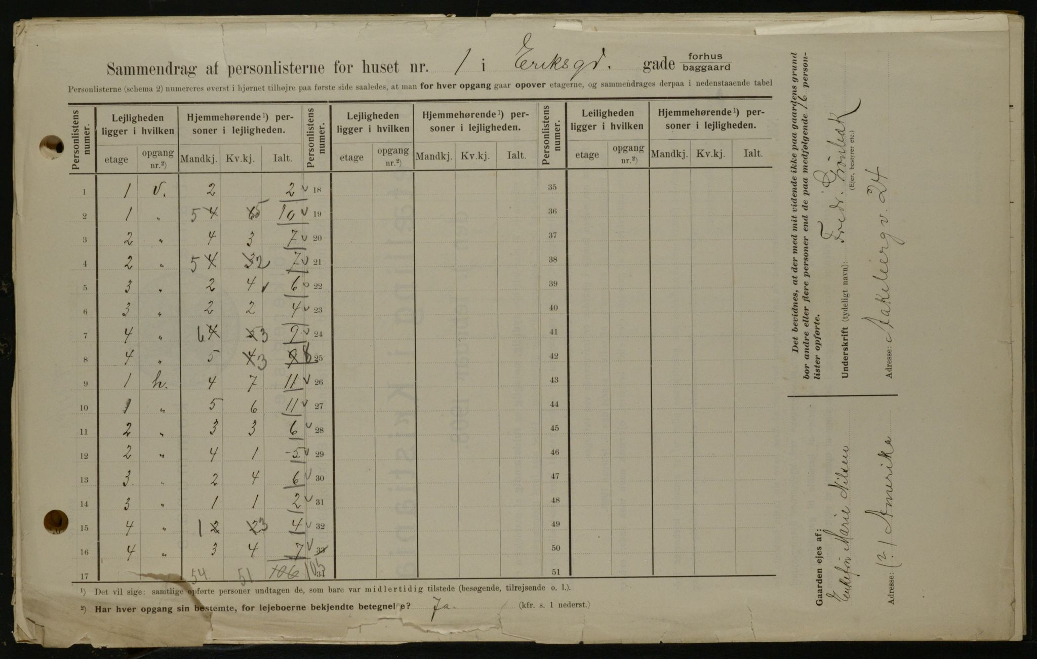 OBA, Kommunal folketelling 1.2.1908 for Kristiania kjøpstad, 1908, s. 17915