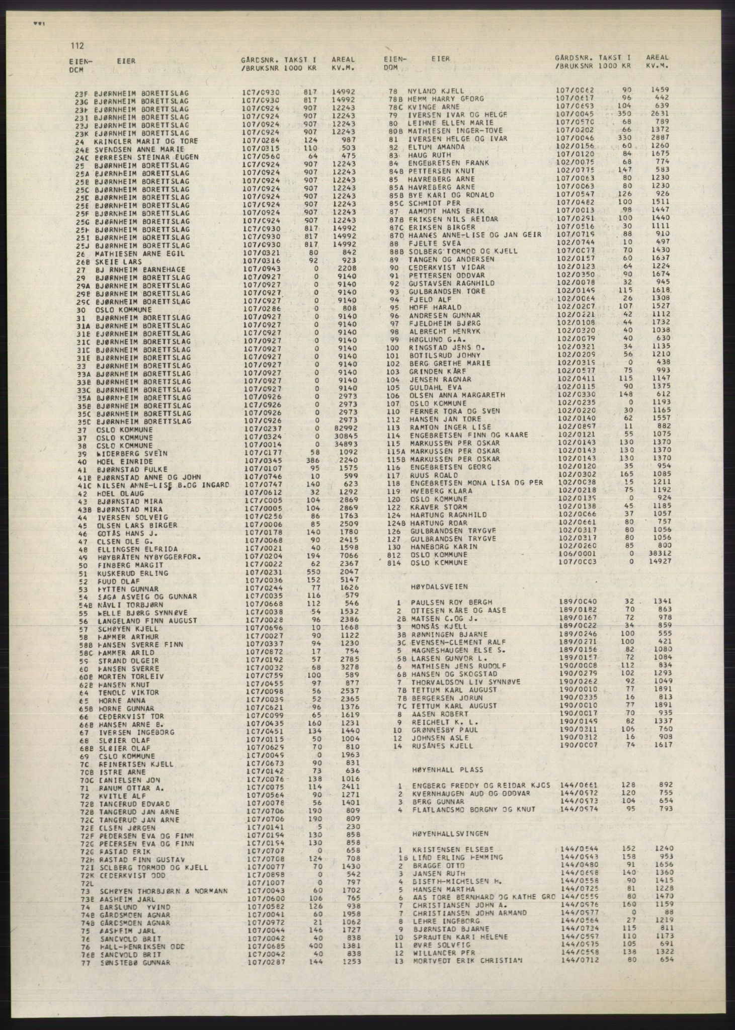 Kristiania/Oslo adressebok, PUBL/-, 1980-1981, s. 112