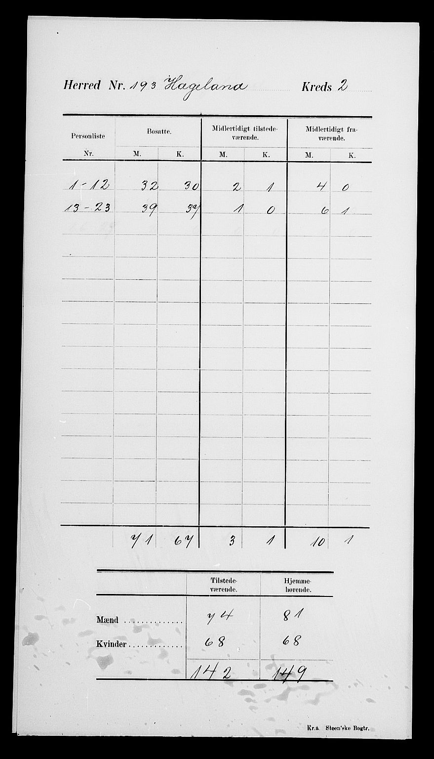 SAK, Folketelling 1900 for 1015 Hægeland herred, 1900, s. 6