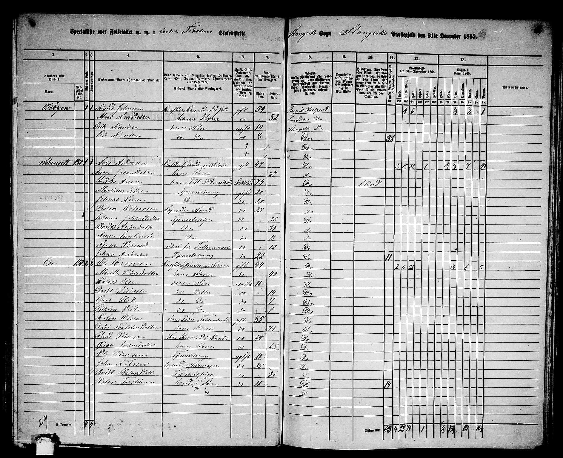 RA, Folketelling 1865 for 1564P Stangvik prestegjeld, 1865, s. 119