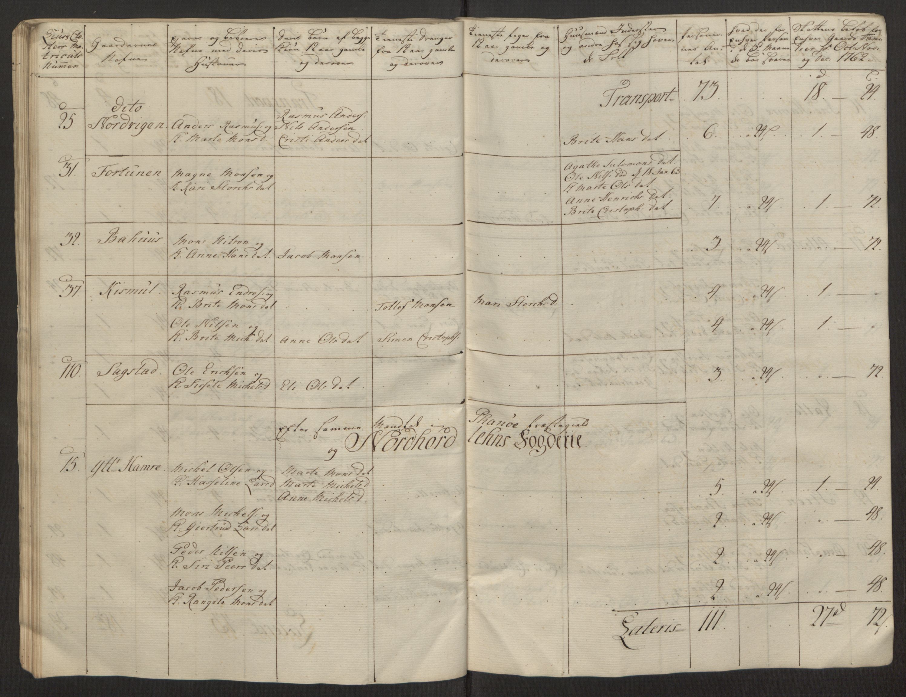 Rentekammeret inntil 1814, Reviderte regnskaper, Fogderegnskap, AV/RA-EA-4092/R50/L3180: Ekstraskatten Lyse kloster, 1762-1783, s. 39