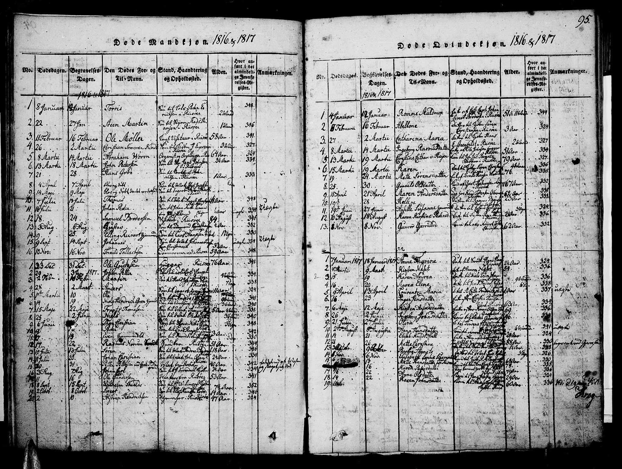 Risør sokneprestkontor, AV/SAK-1111-0035/F/Fb/L0004: Klokkerbok nr. B 4, 1816-1848, s. 95
