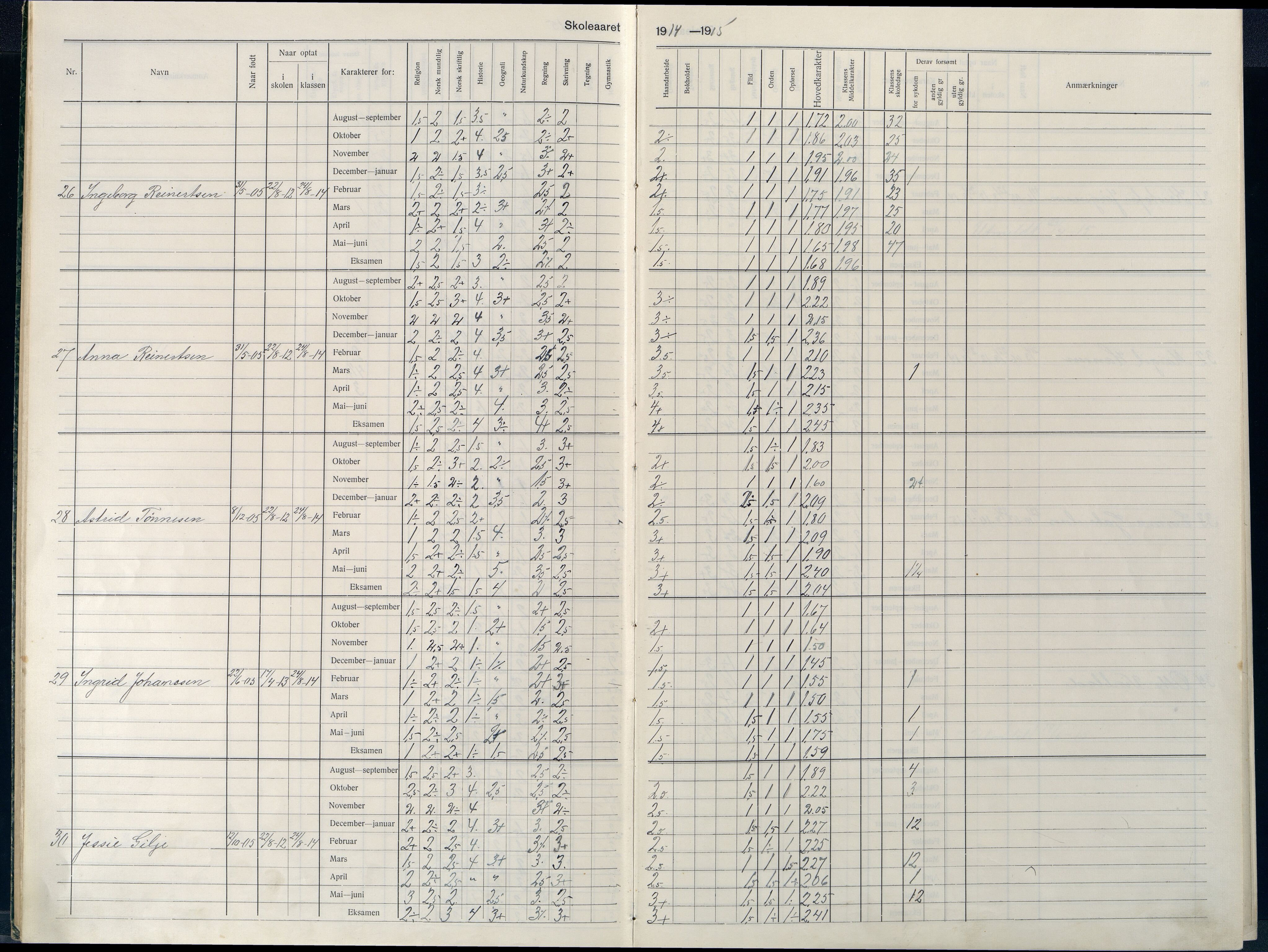 Farsund By - Farsund Folkeskole, ARKSOR/1003FB550/G/L0010: Karakterprotokoll 3. kl., 1914-1929