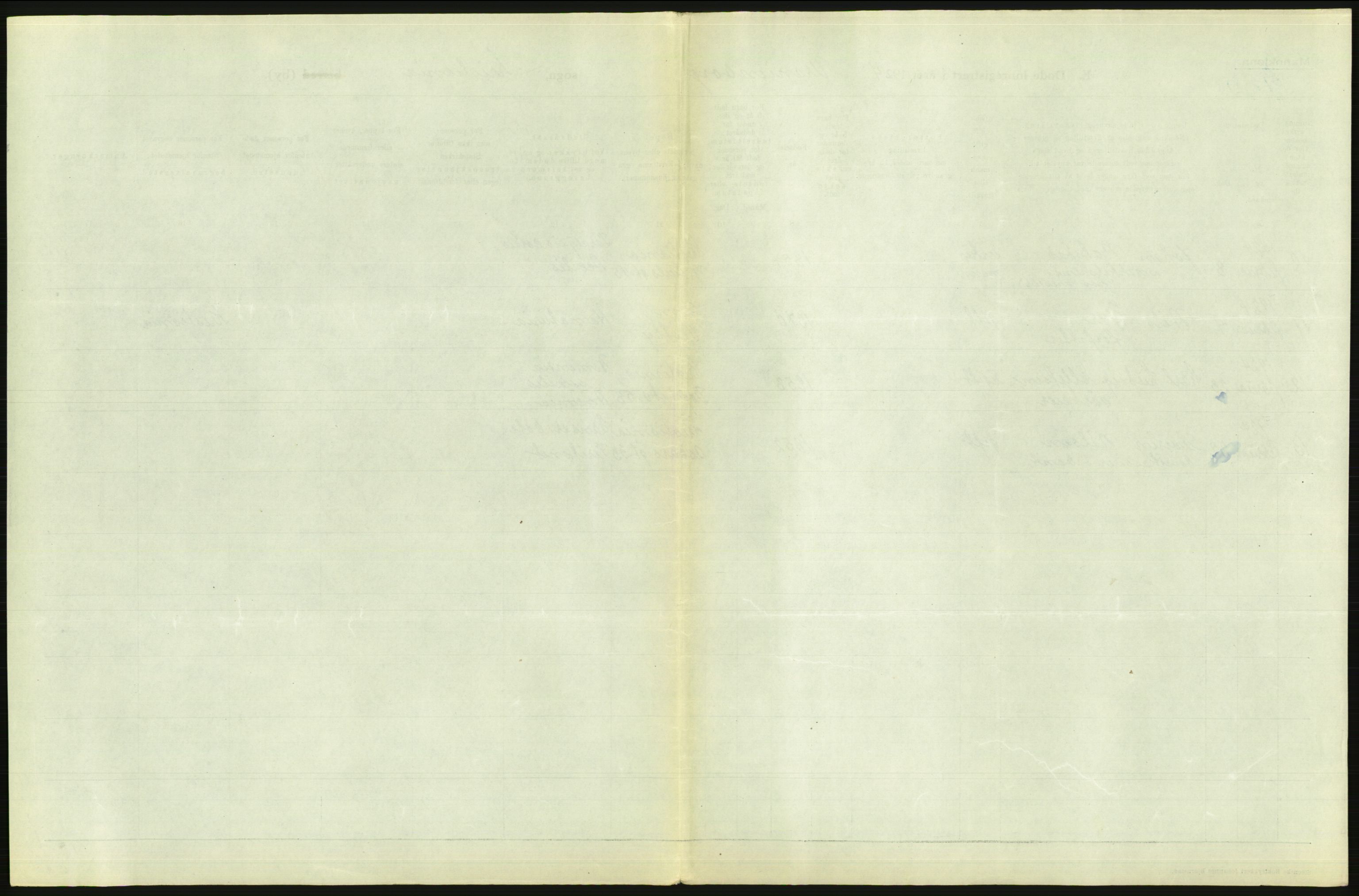 Statistisk sentralbyrå, Sosiodemografiske emner, Befolkning, AV/RA-S-2228/D/Df/Dfc/Dfcd/L0008: Kristiania: Døde menn, 1924, s. 105