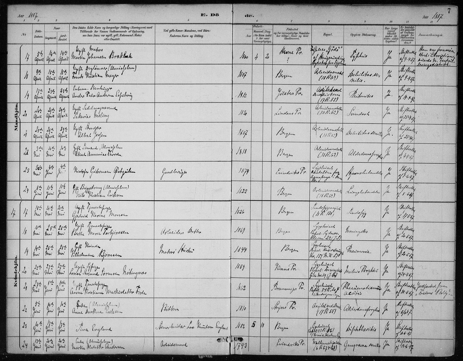 Bergen kommunale pleiehjem - stiftelsespresten, AV/SAB-A-100281: Ministerialbok nr. A 5, 1887-1908, s. 7