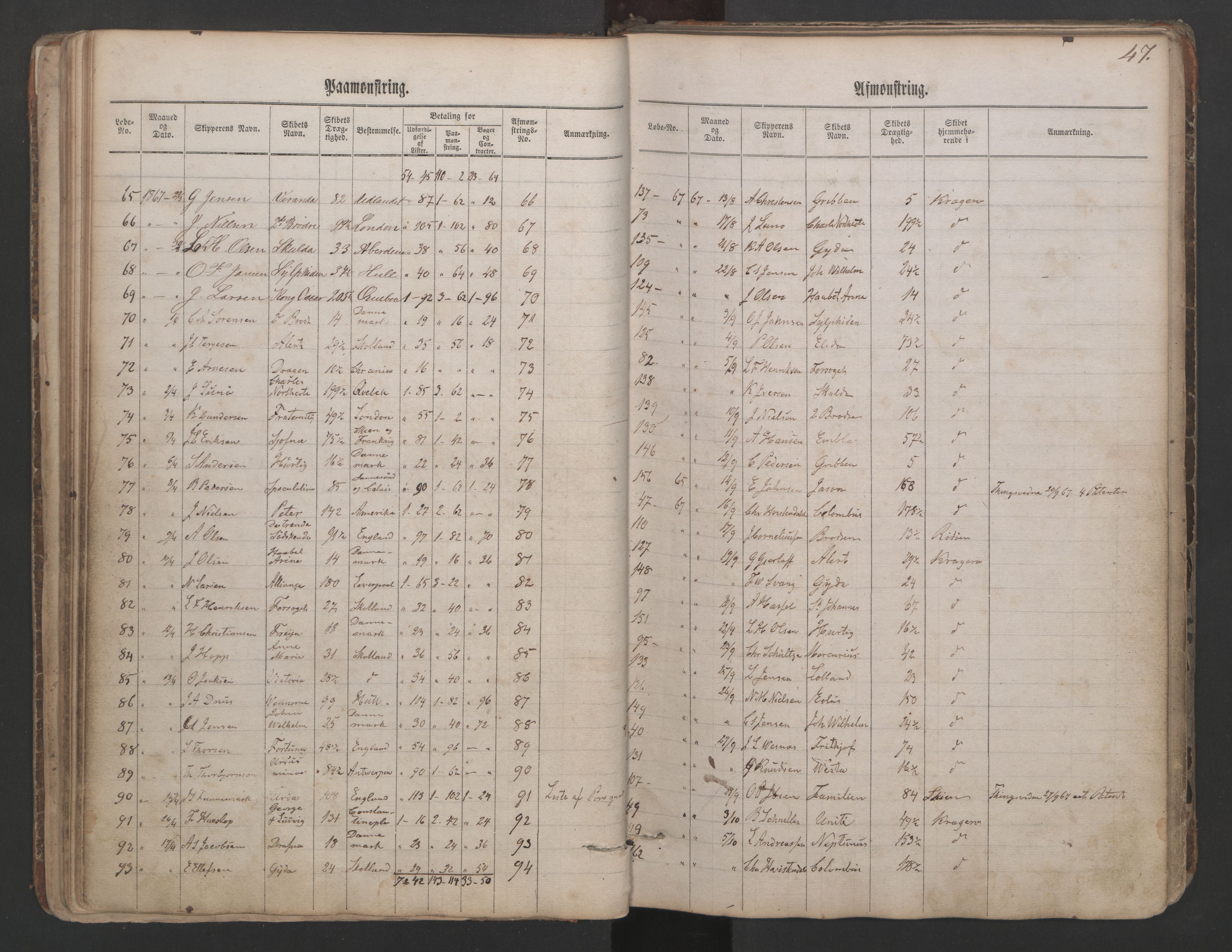 Kragerø innrulleringskontor, AV/SAKO-A-830/H/Ha/L0001: Mønstringsjournal, 1860-1884, s. 47