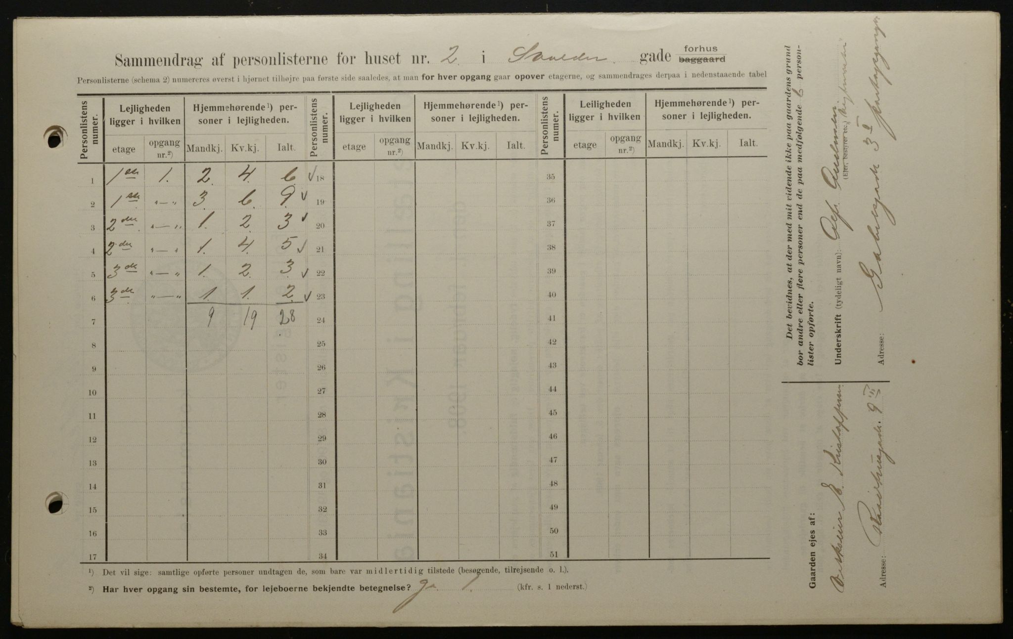 OBA, Kommunal folketelling 1.2.1908 for Kristiania kjøpstad, 1908, s. 95476