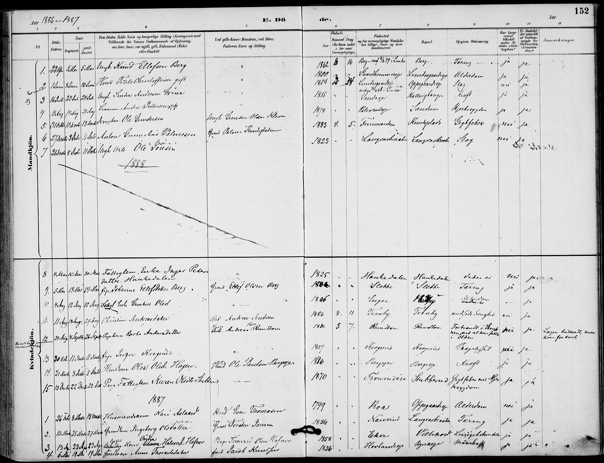 Lunder kirkebøker, AV/SAKO-A-629/F/Fa/L0001: Ministerialbok nr. I 1, 1885-1912, s. 152