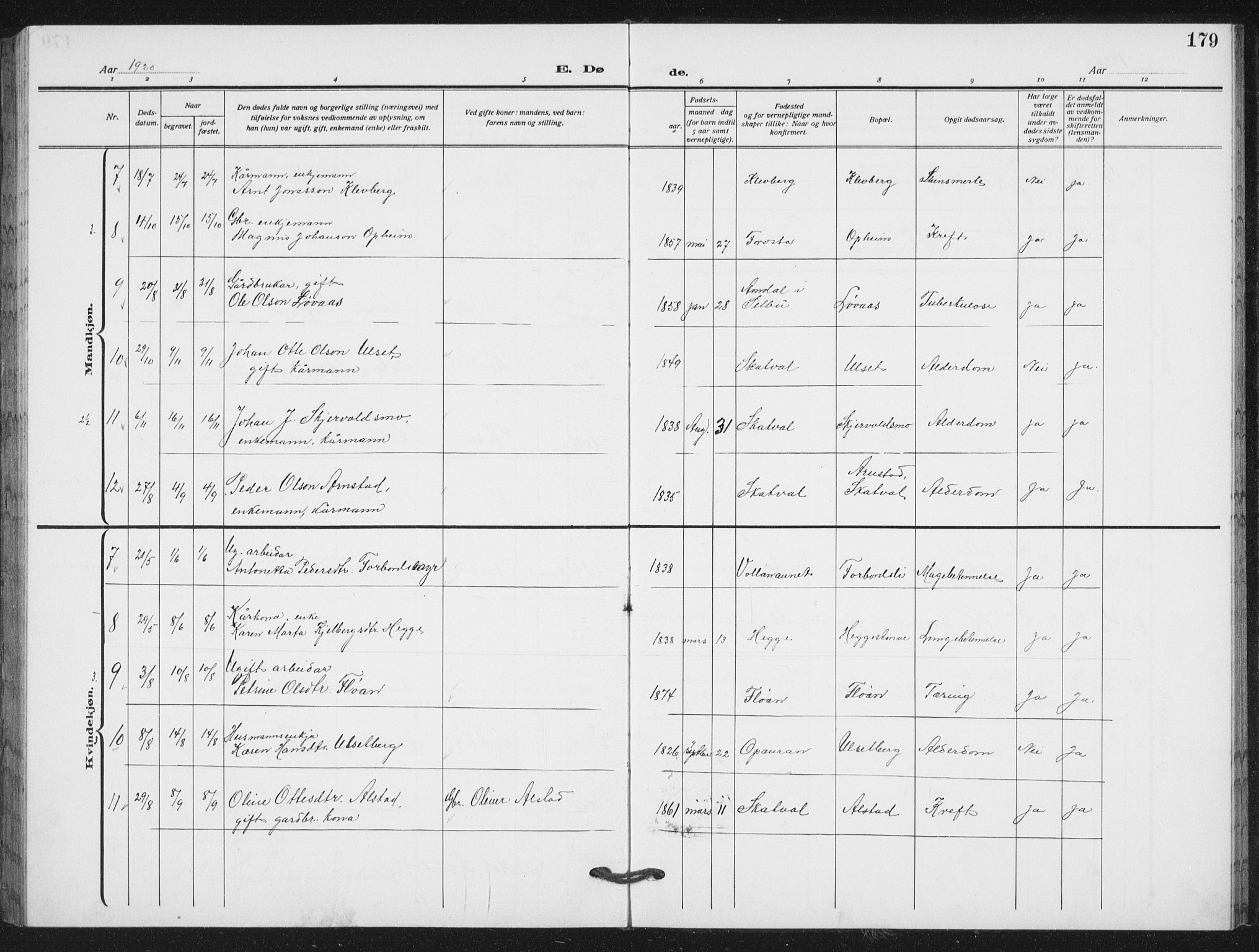 Ministerialprotokoller, klokkerbøker og fødselsregistre - Nord-Trøndelag, SAT/A-1458/712/L0104: Klokkerbok nr. 712C02, 1917-1939, s. 179