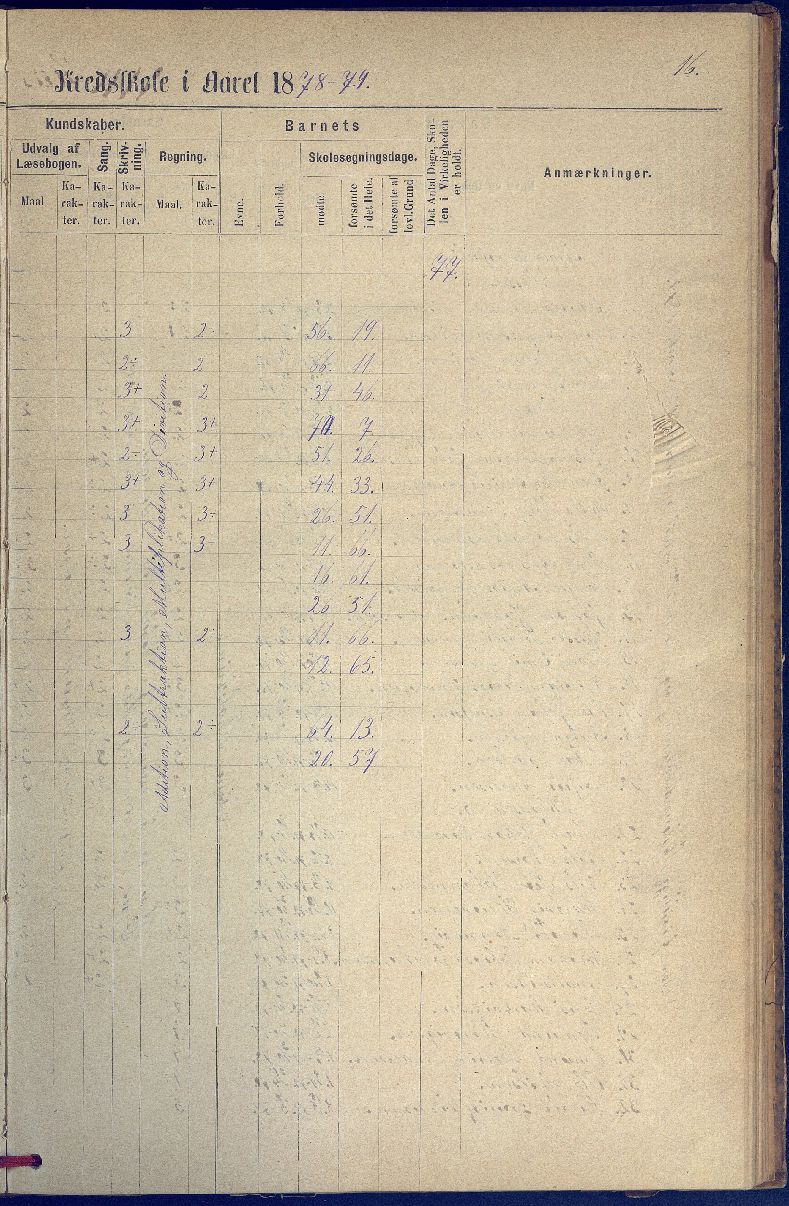 Hisøy kommune frem til 1991, AAKS/KA0922-PK/31/L0005: Skoleprotokoll, 1877-1892, s. 16